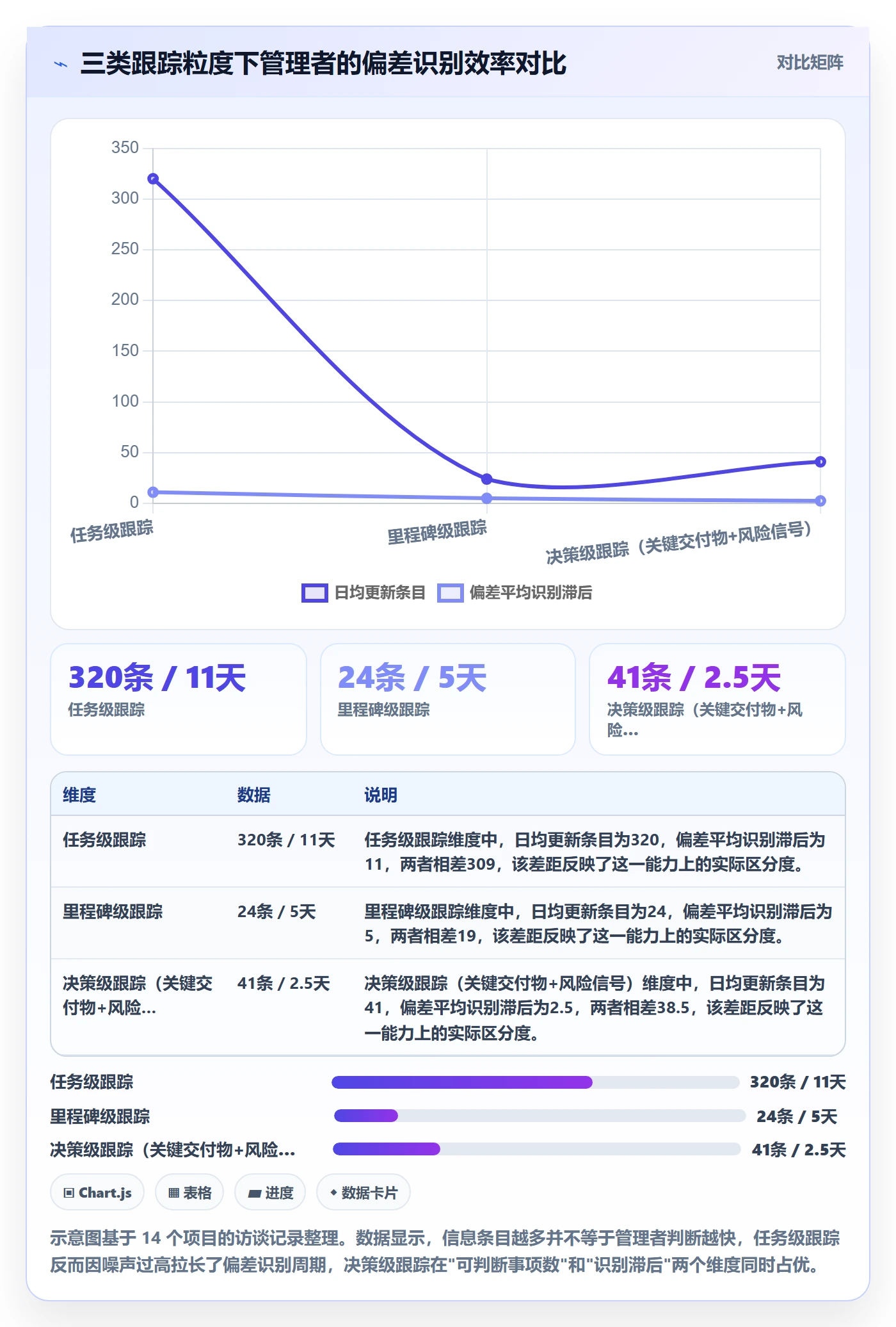 追踪落地方案：企业管理者开展进度跟踪的风险控制案例解析