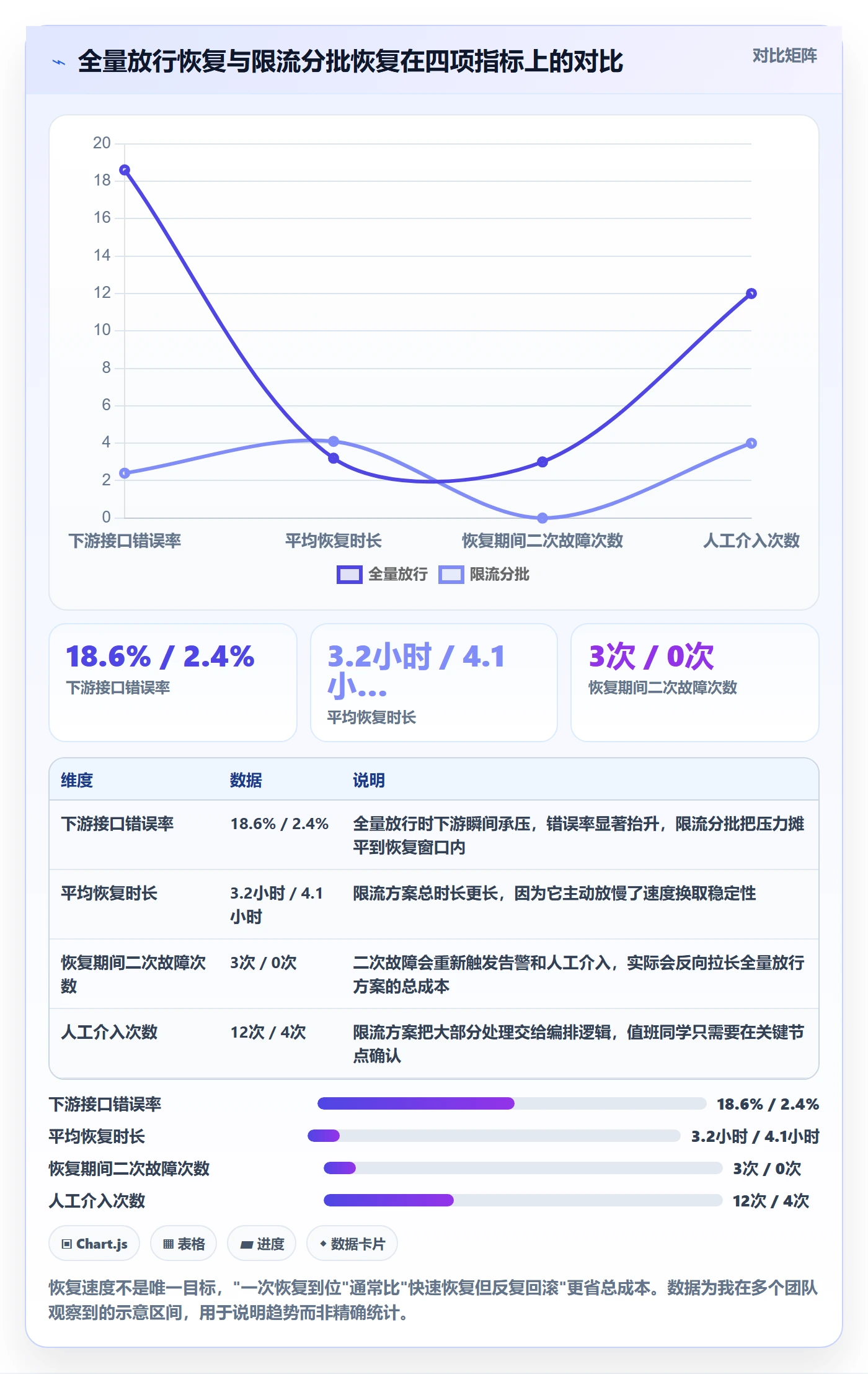 任务执行恢复全流程:研发团队落地方案与一文讲清