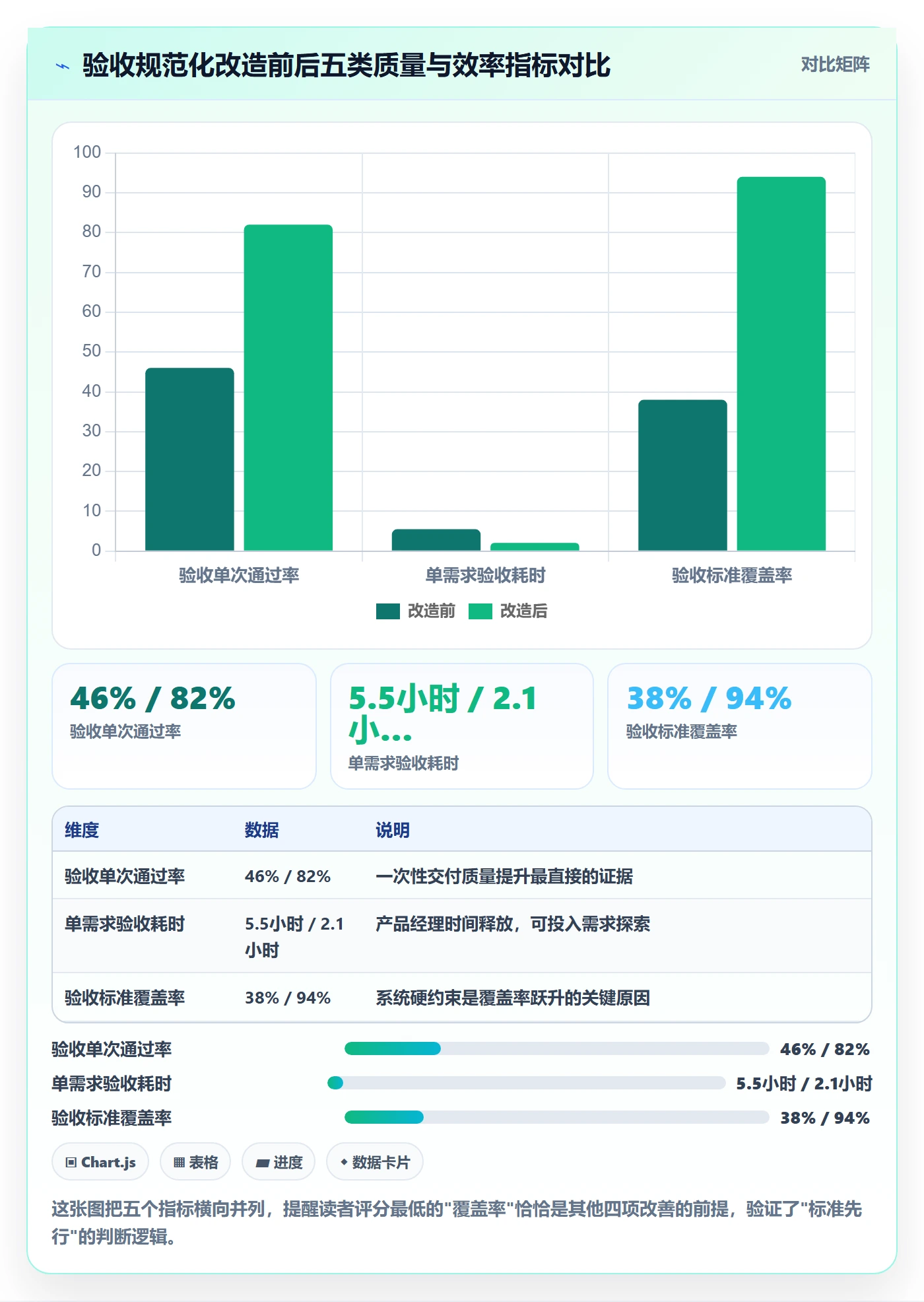 任务验收提交教程:产品经理效率提升,避坑指南