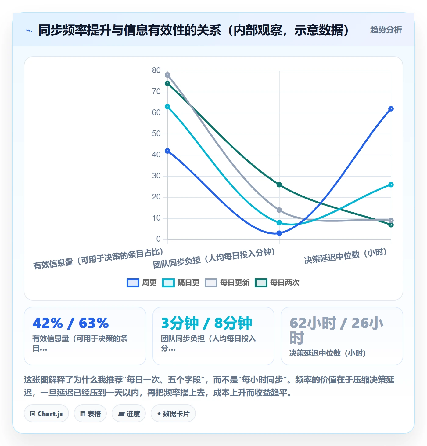 任务执行恢复全流程:跨部门团队最佳实践与一文讲清