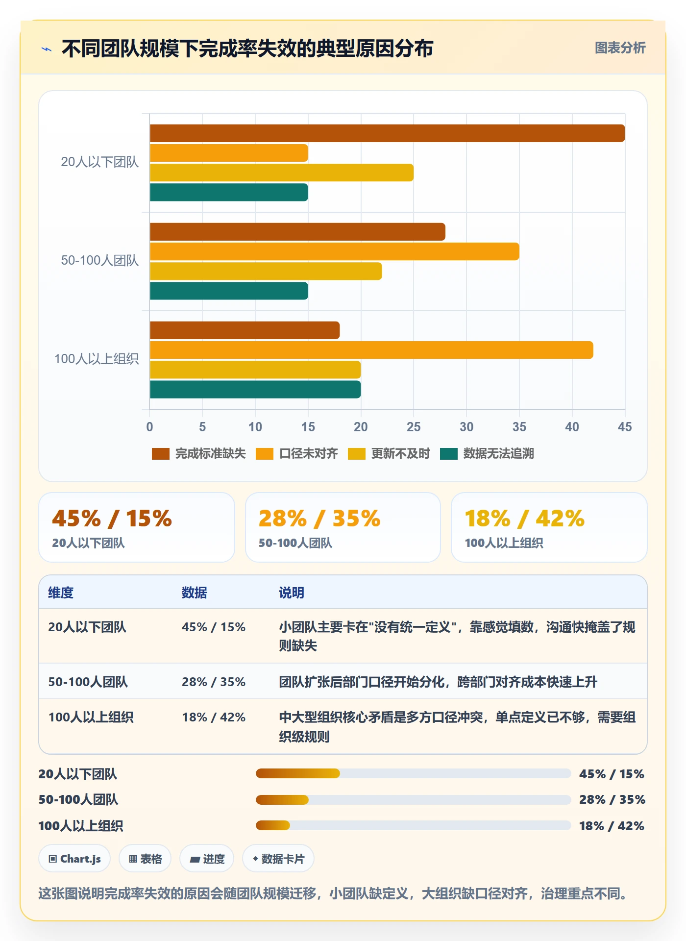 完成率怎么做?管理层入门指南:进度管理从0到1