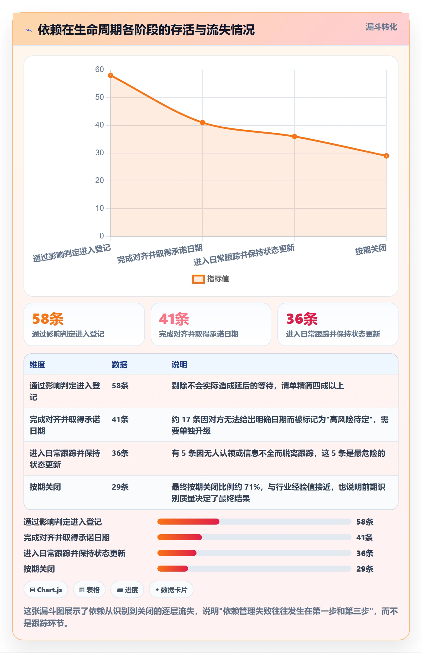 FS实操方法:跨部门团队提升任务依赖效率的实操方法方法与模板