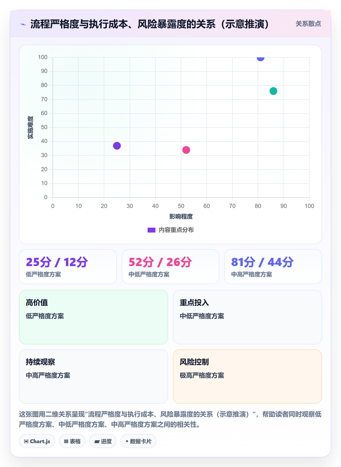 延期流程与规范:实施团队任务执行协同管理关键指标