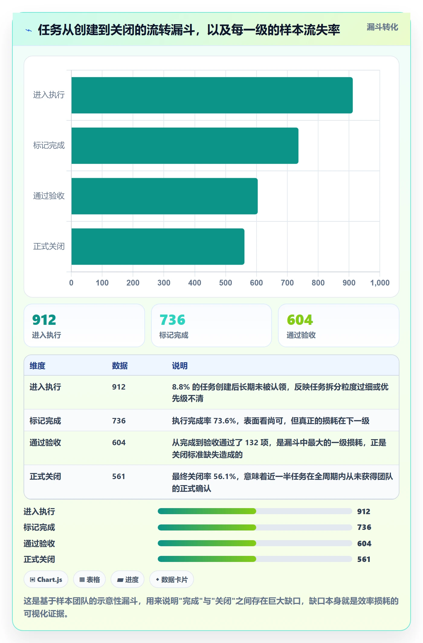 关闭最佳实践:项目成员任务执行效率提升,常见问题