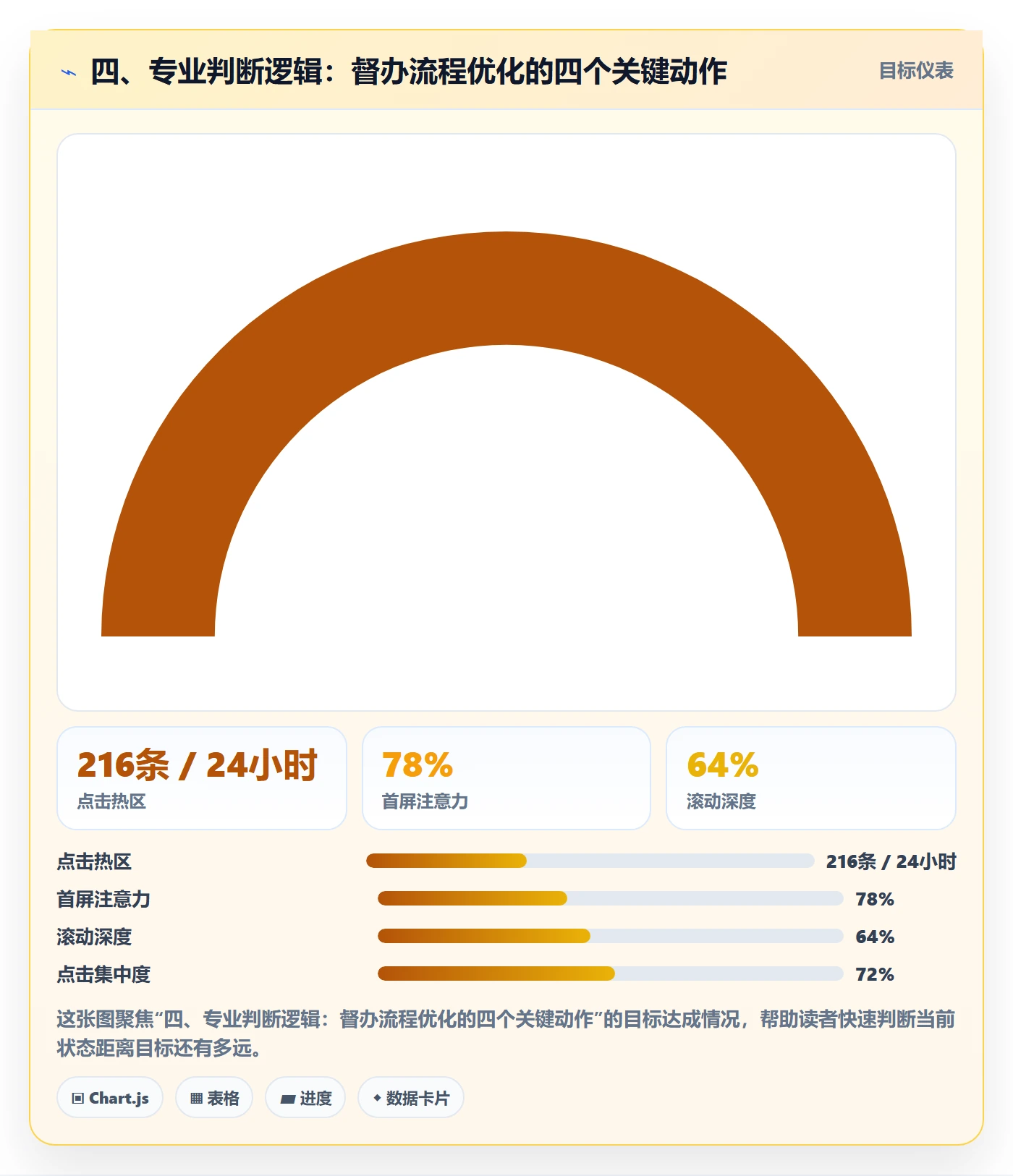 四、专业判断逻辑:督办流程优化的四个关键动作