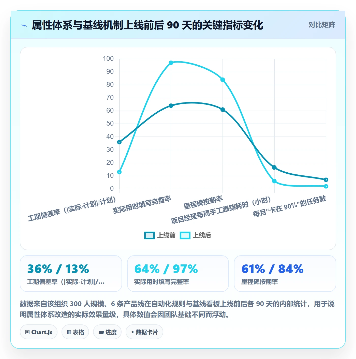 任务属性如何做好实际工期?项目经理效率提升与操作步骤