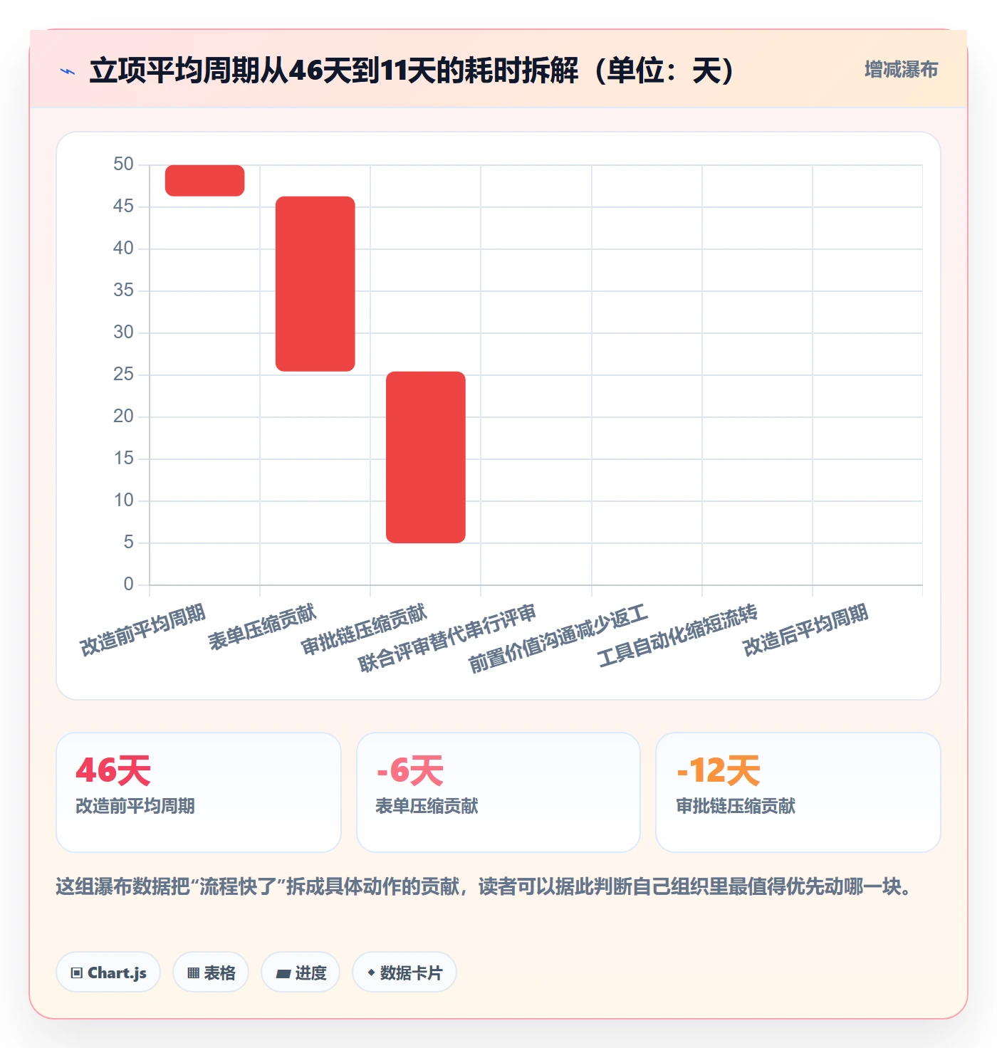 项目价值落地方案:PMO开展项目立项的流程优化案例解析