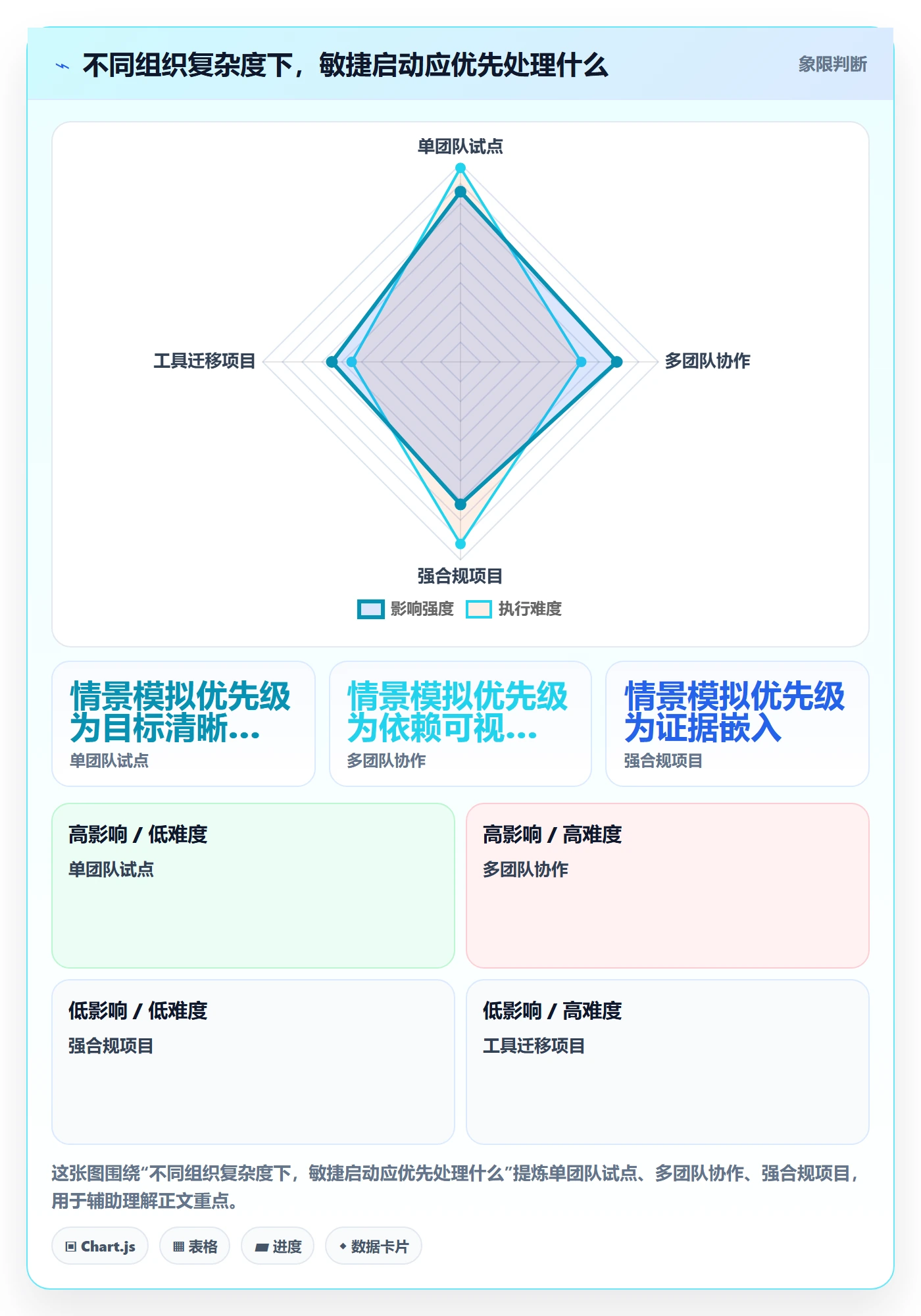 Agile怎么做?PMO协同管理:敏捷项目从0到1