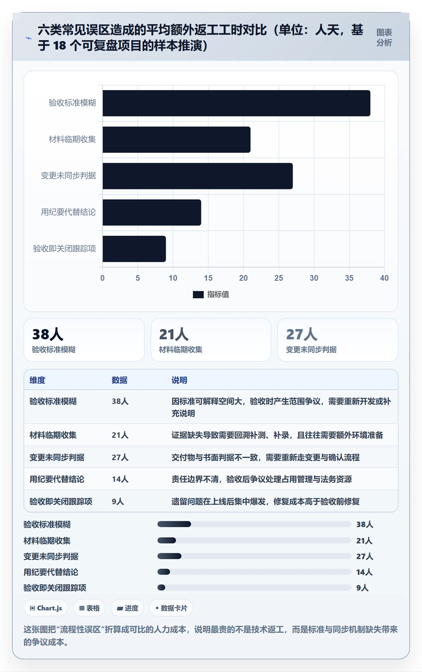 阶段验收最佳实践：项目经理项目阶段流程优化，常见问题