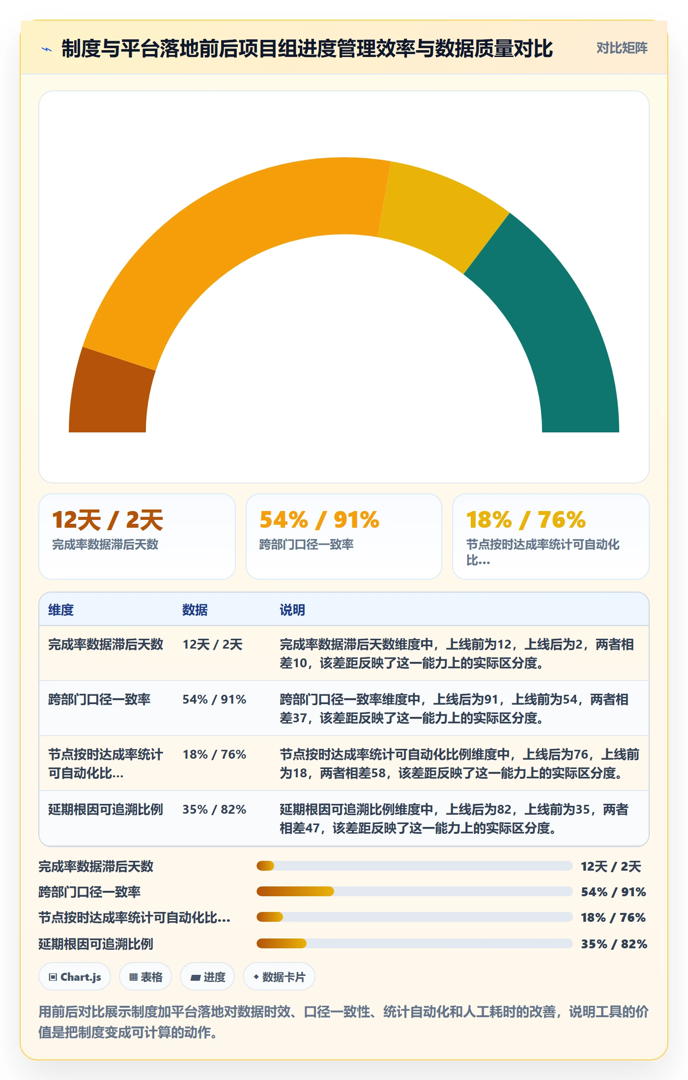 完成率流程与规范:跨部门团队进度管理制度设计关键指标