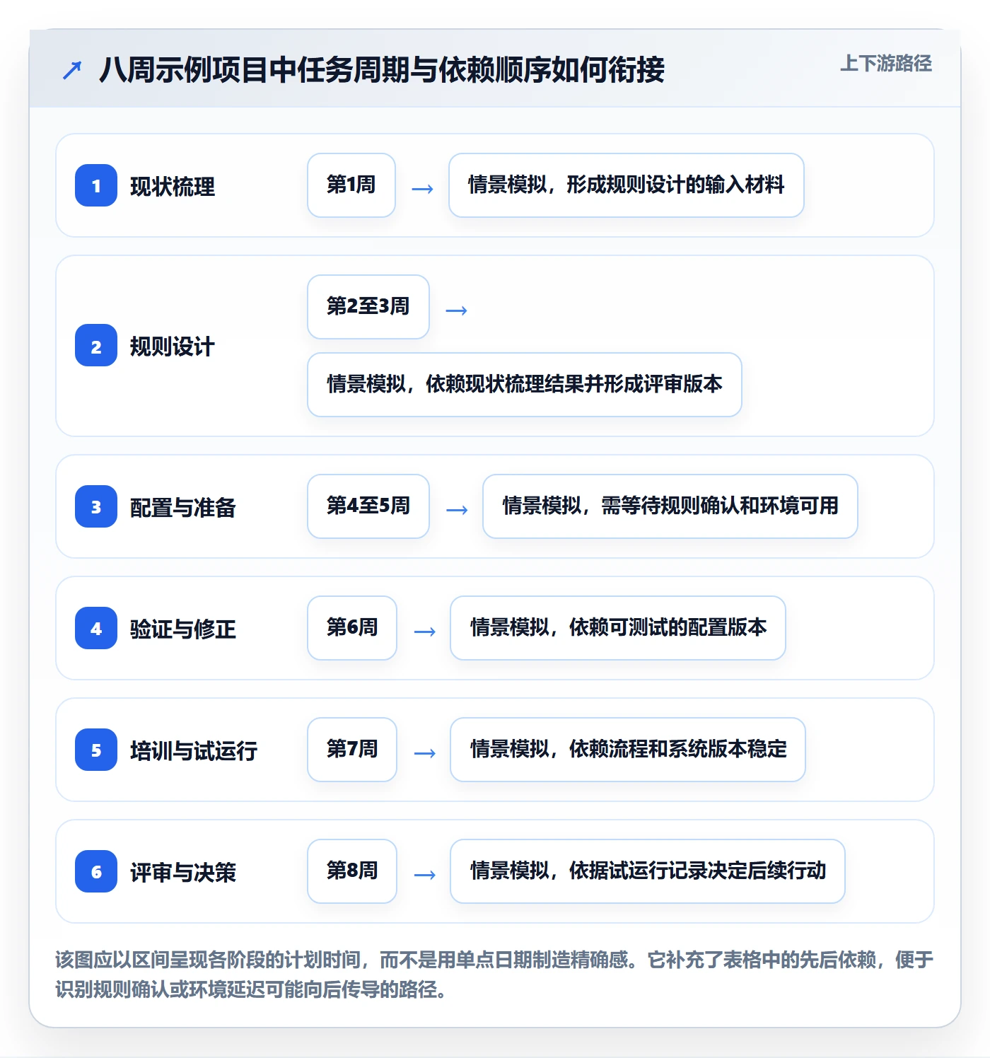 任务条怎么做？管理层制度设计：甘特图从0到1