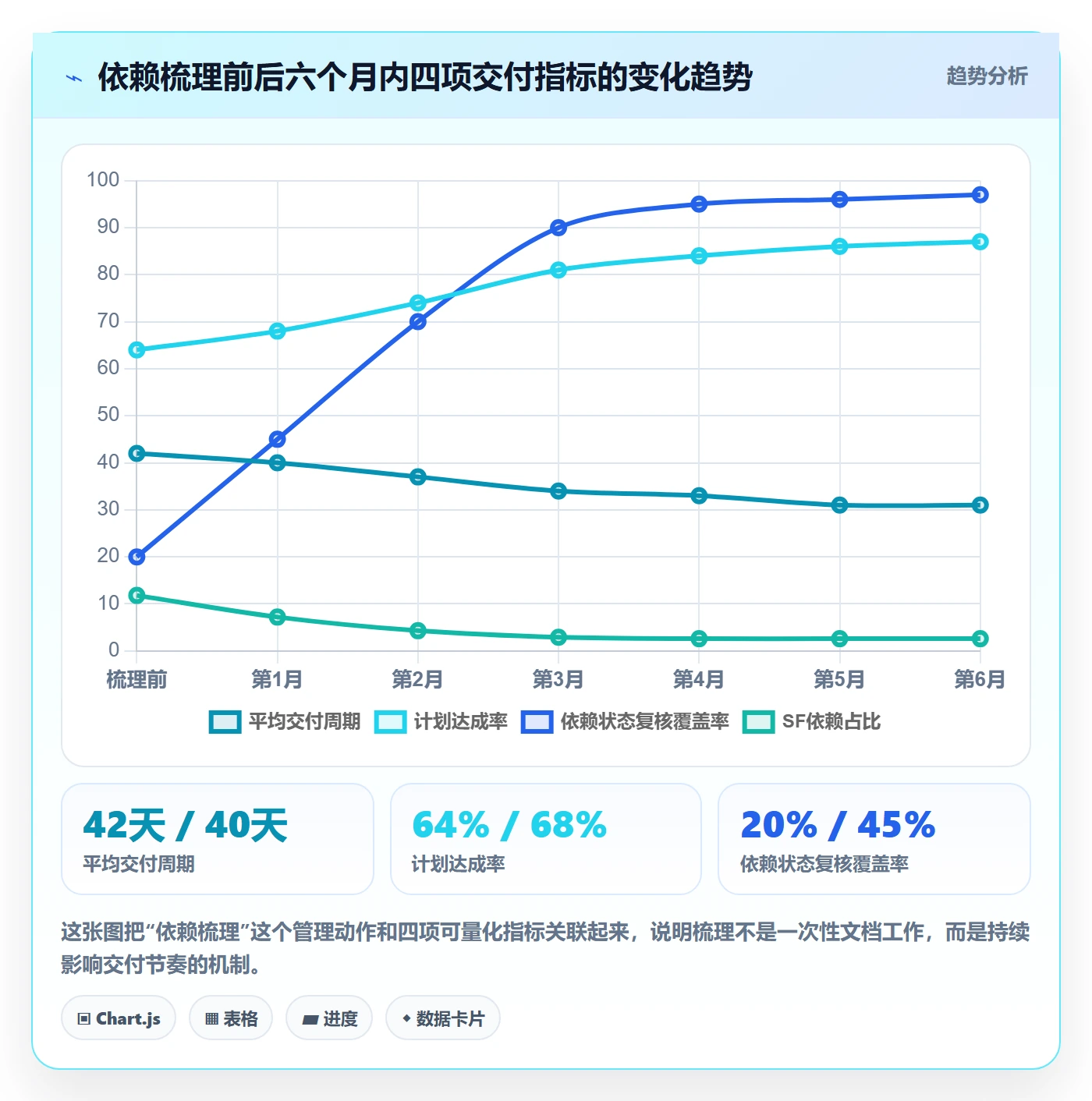 任务依赖SF教程:企业管理者实操方法,避坑指南