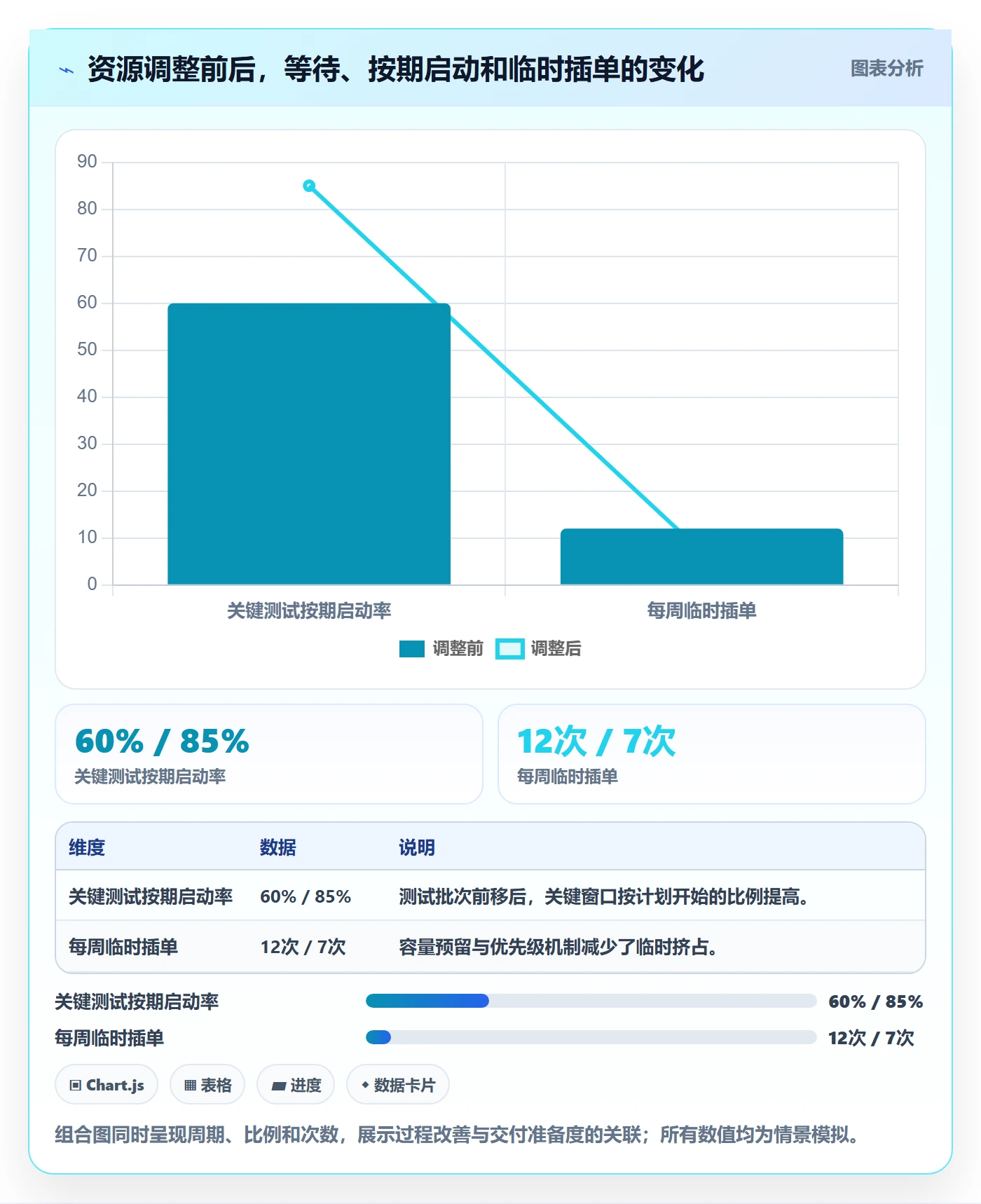 技能实操方法：项目经理提升资源管理效率的实操方法方法与模板
