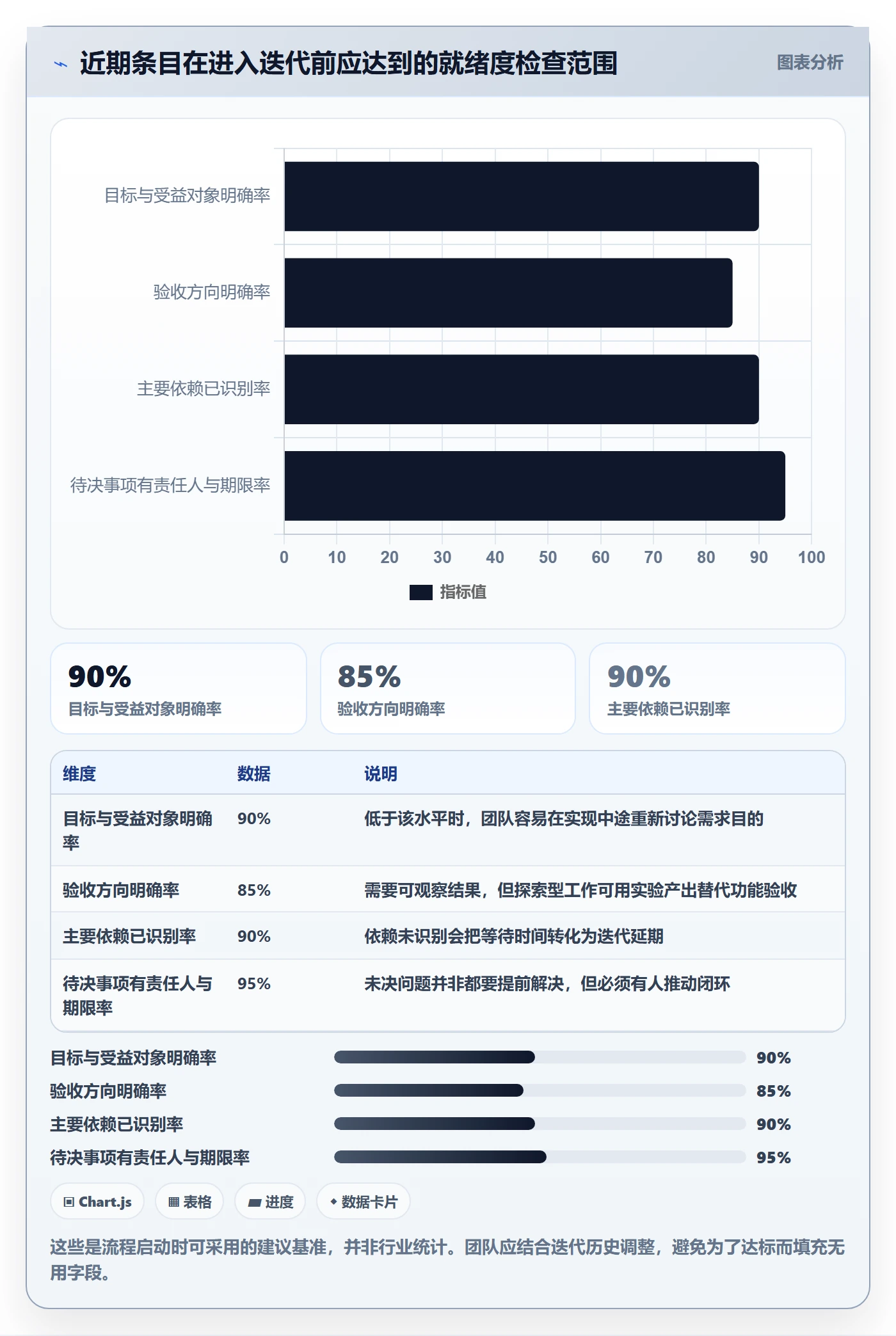 敏捷项目如何做好Backlog?管理层流程优化与操作步骤