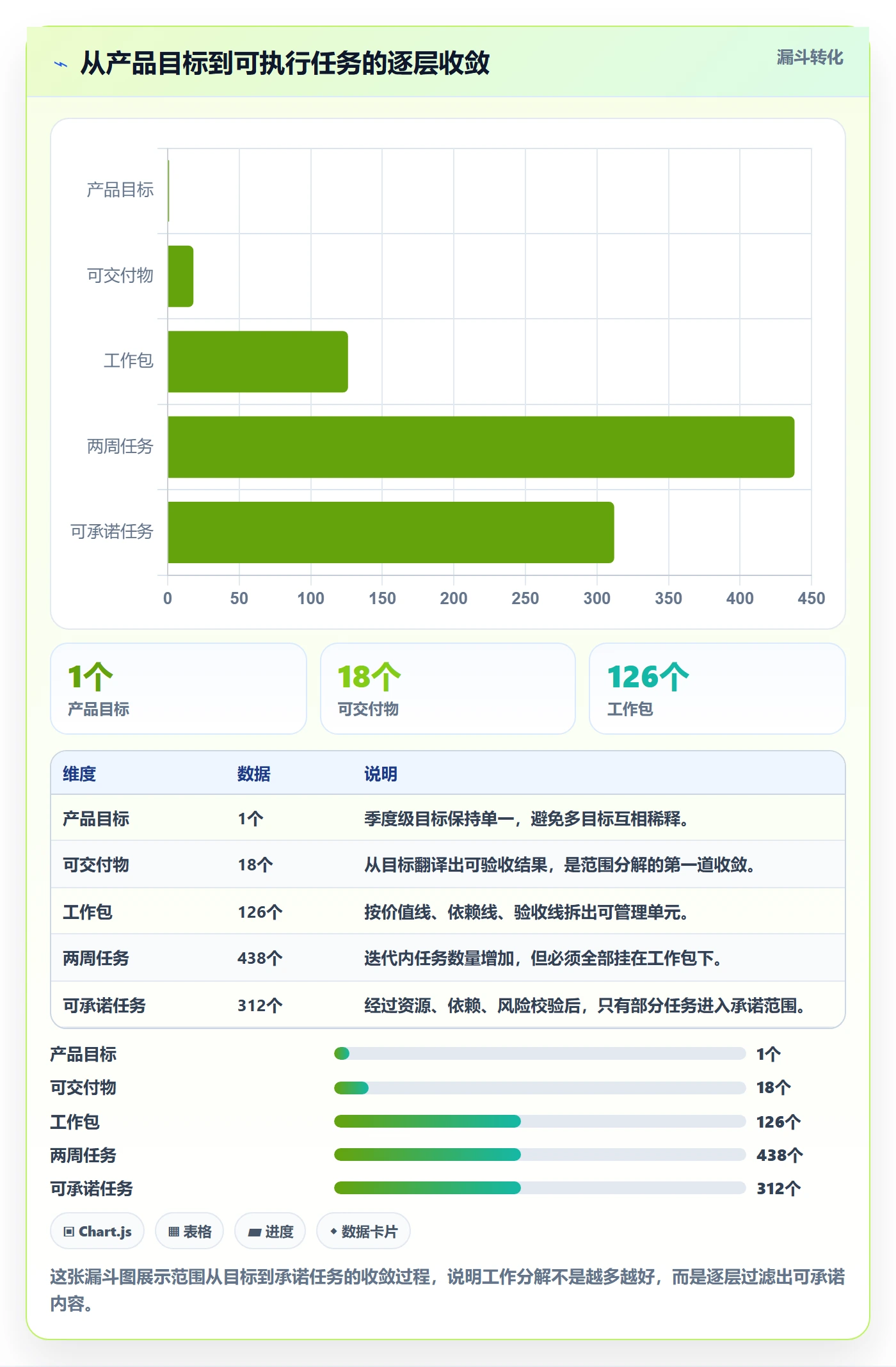 项目范围如何做好工作分解?研发团队协同管理与操作步骤