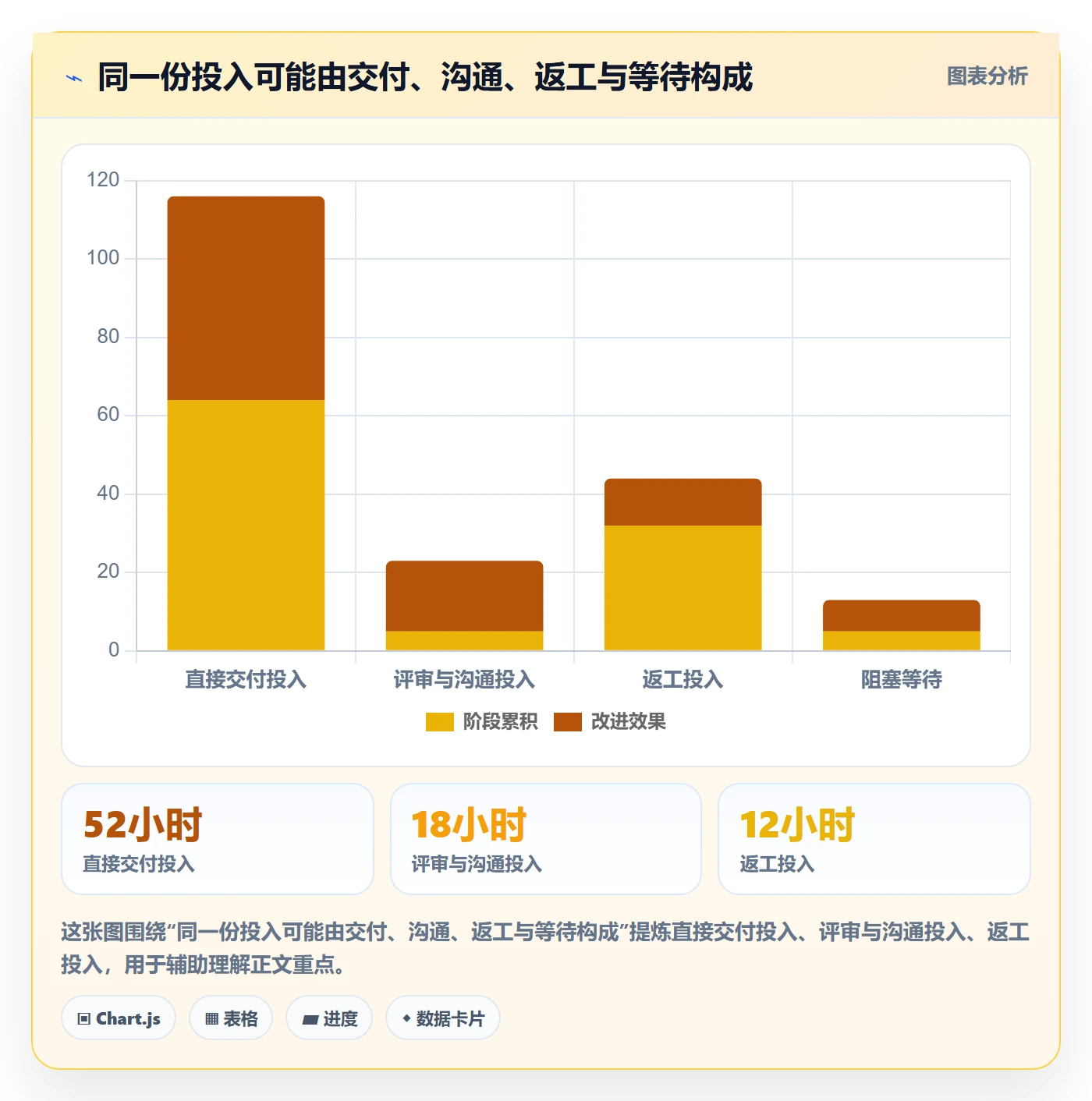 工时表任务工时教程:项目负责人风险控制,避坑指南