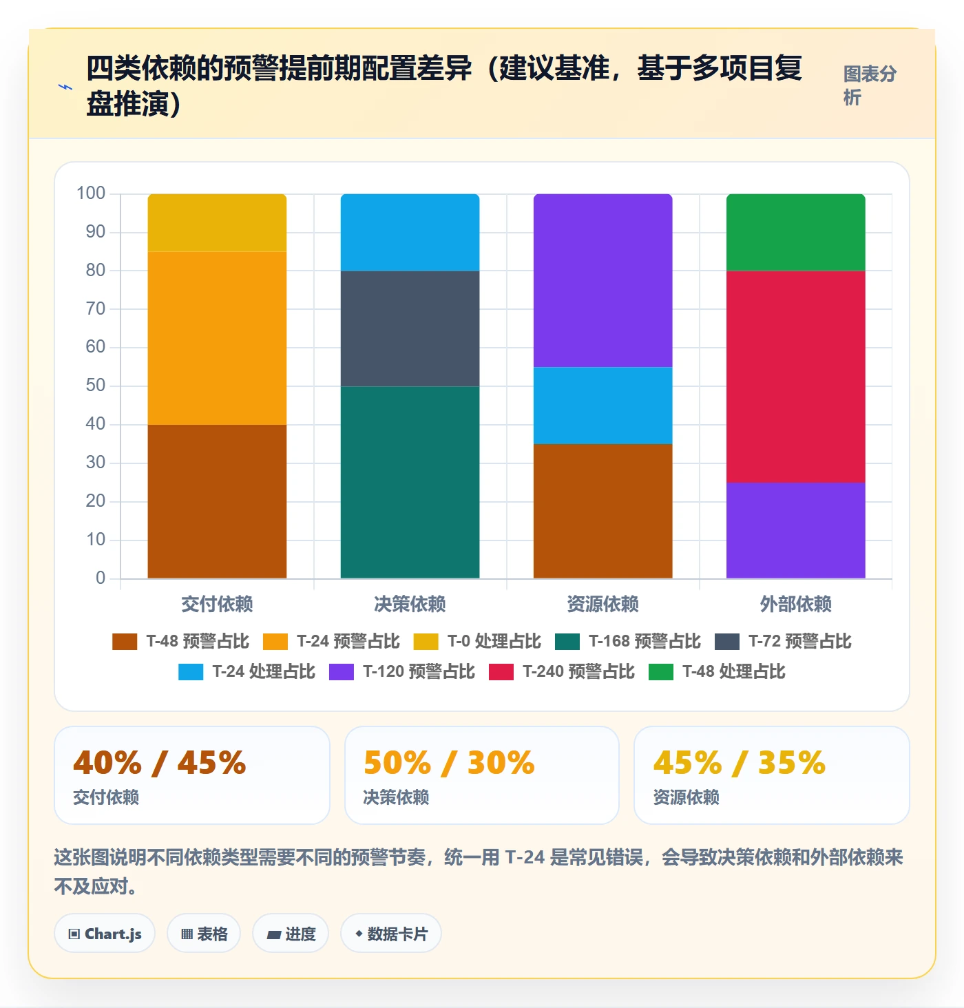 后置任务实操方法:项目成员提升任务依赖效率的最佳实践方法与模板