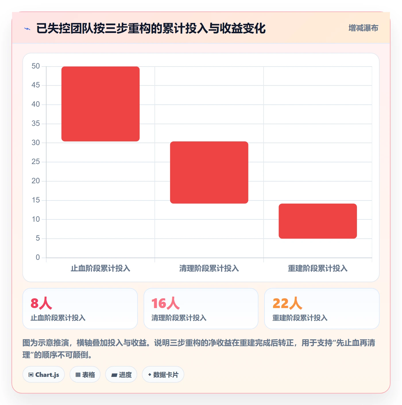 任务类型管理方法大全:项目成员任务属性落地方案落地清单