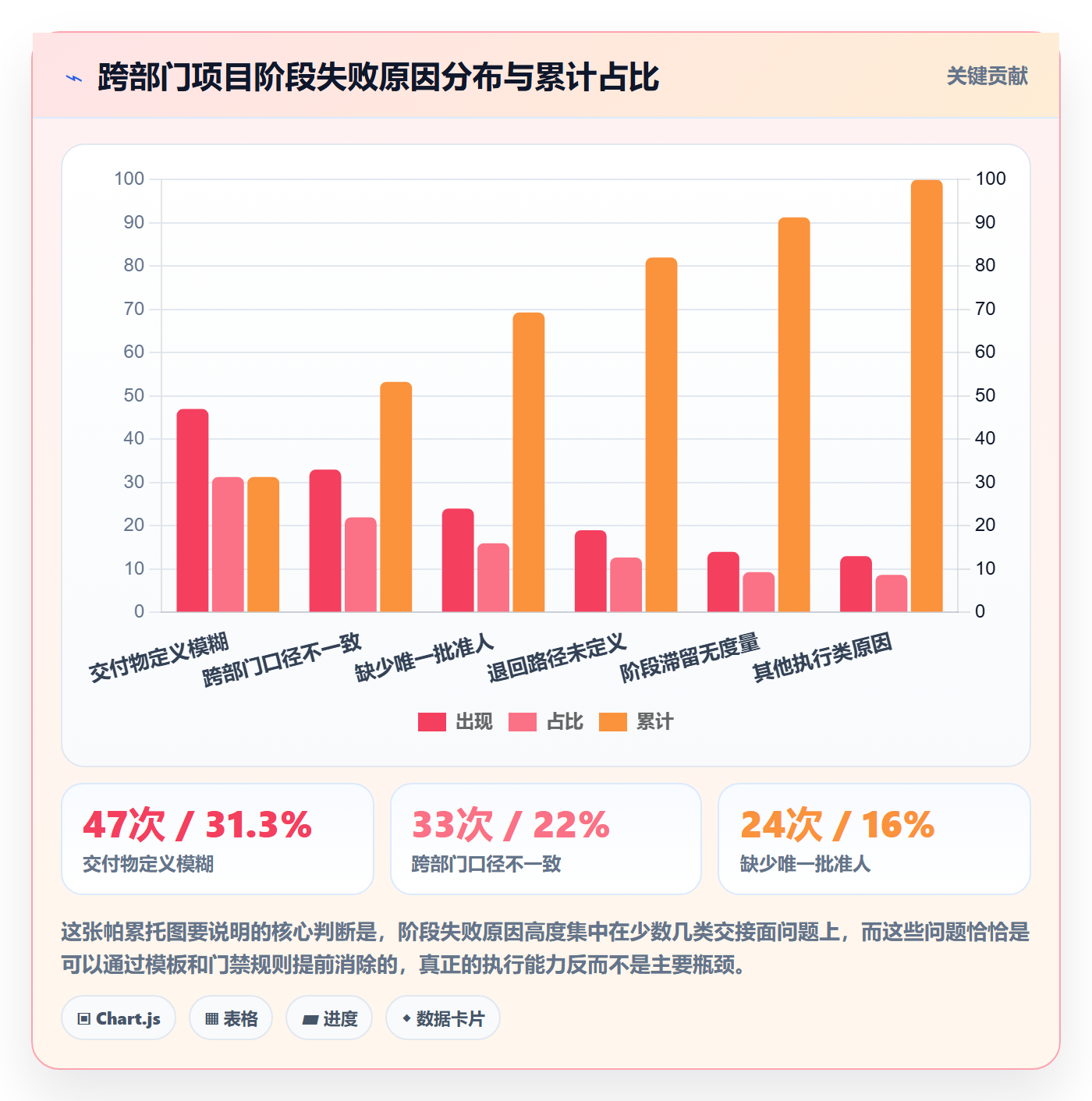 项目阶段管理指南：跨部门团队如何做好项目阶段，实操方法全流程