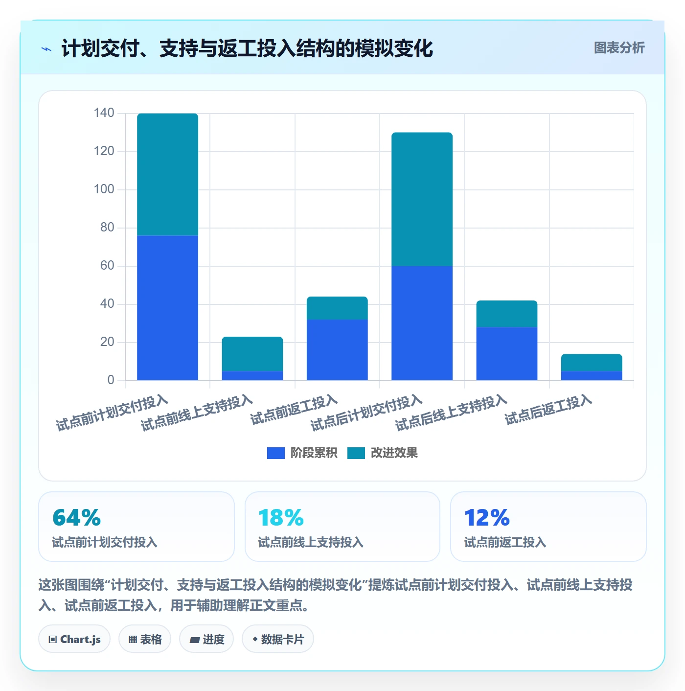 日报工时管理指南:管理层如何做好工时表,实操方法全流程