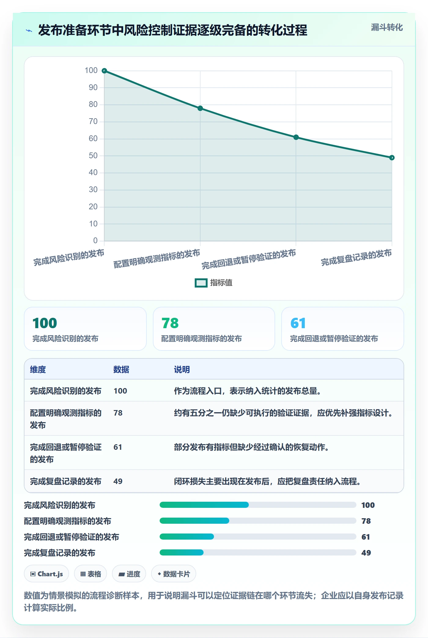 灰度发布落地方案:企业管理者开展发布管理的流程优化案例解析