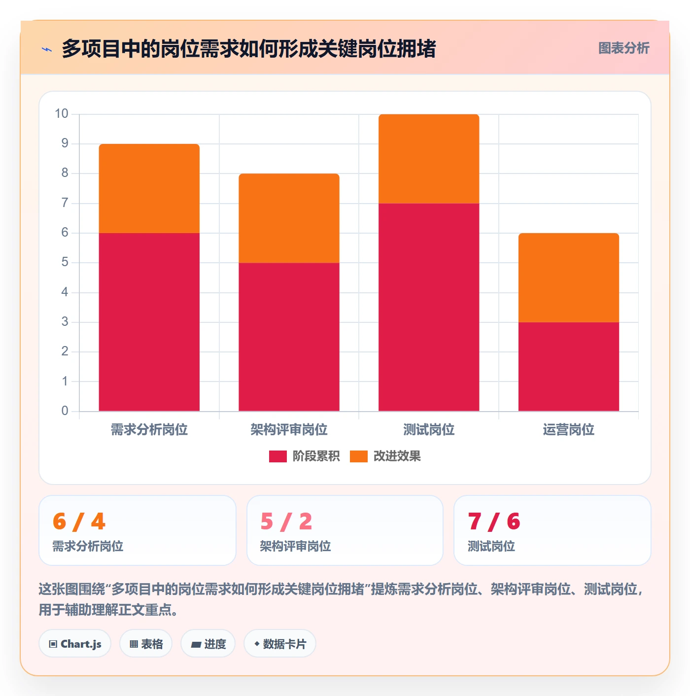 岗位管理指南：项目负责人如何做好资源管理，流程优化全流程