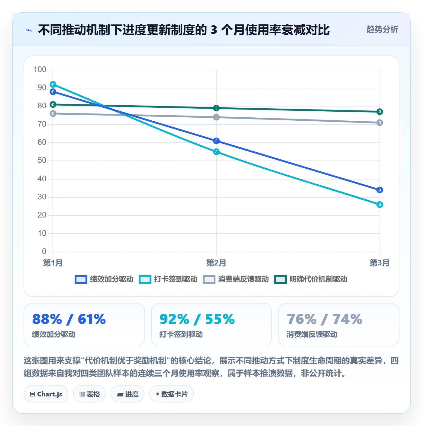 进度更新最佳实践：研发团队进度管理制度设计，常见问题