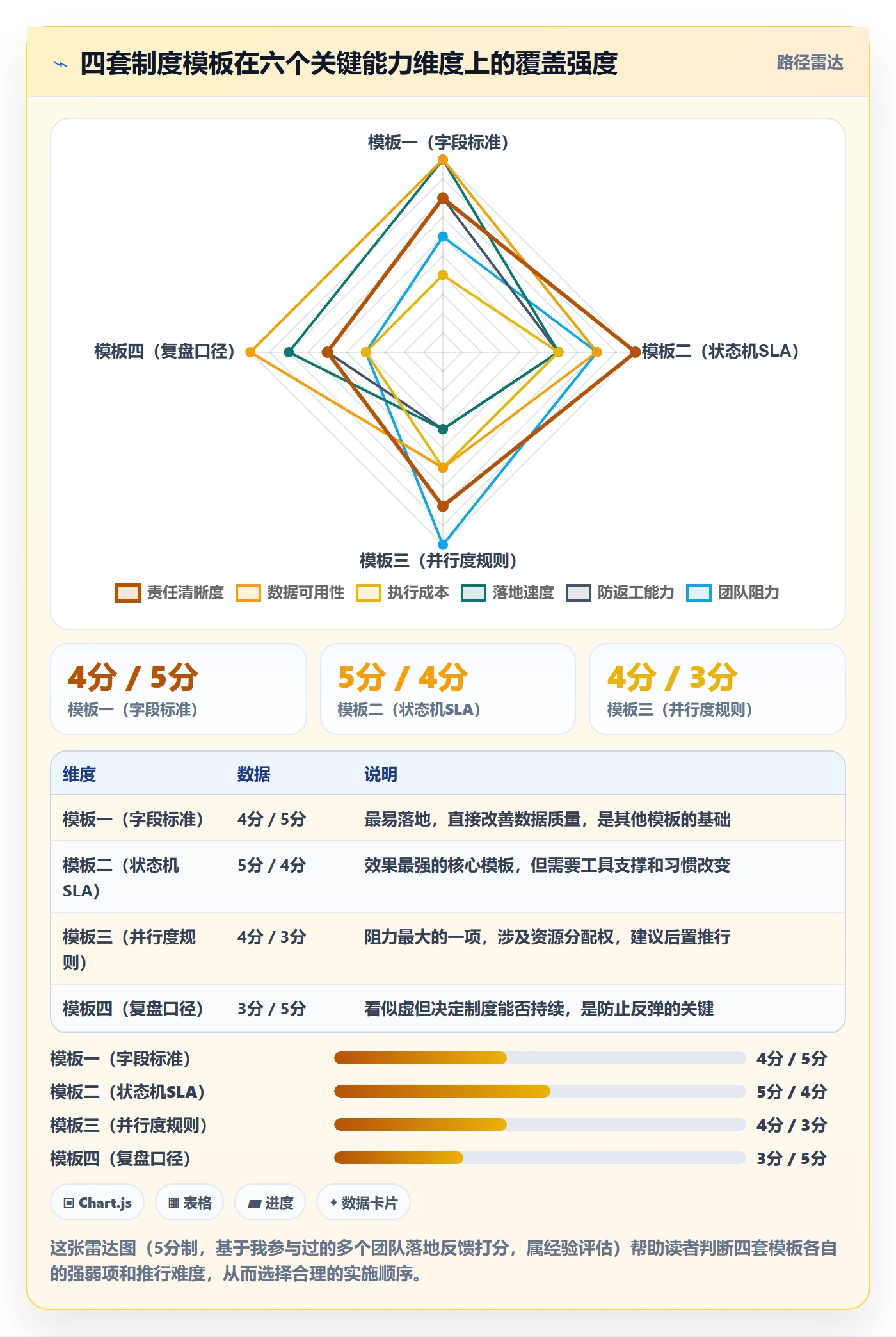 执行人实操方法:实施团队提升任务管理效率的制度设计方法与模板