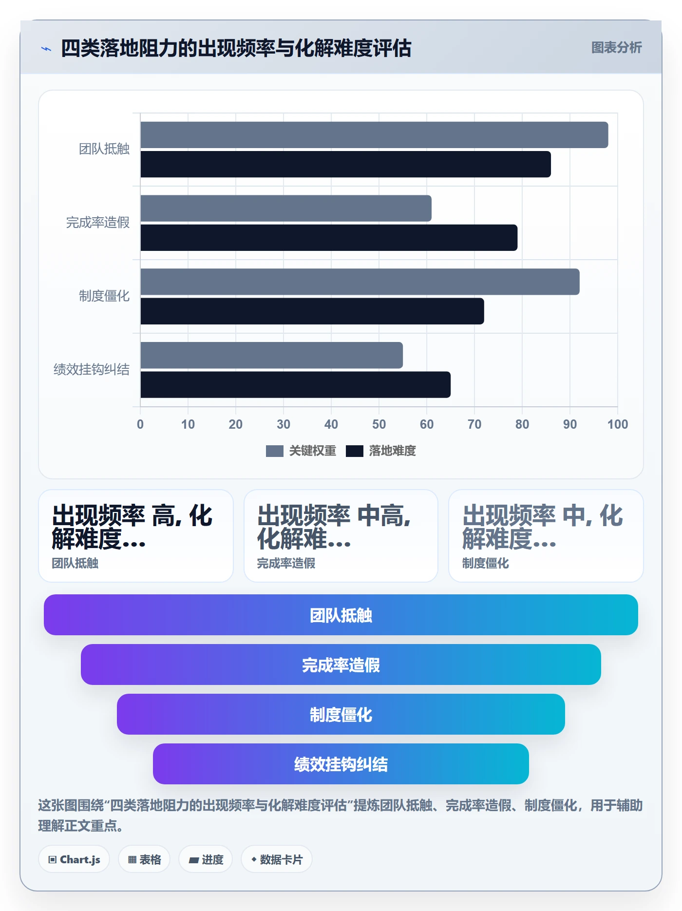 进度管理完成率全流程：研发团队制度设计与一文讲清