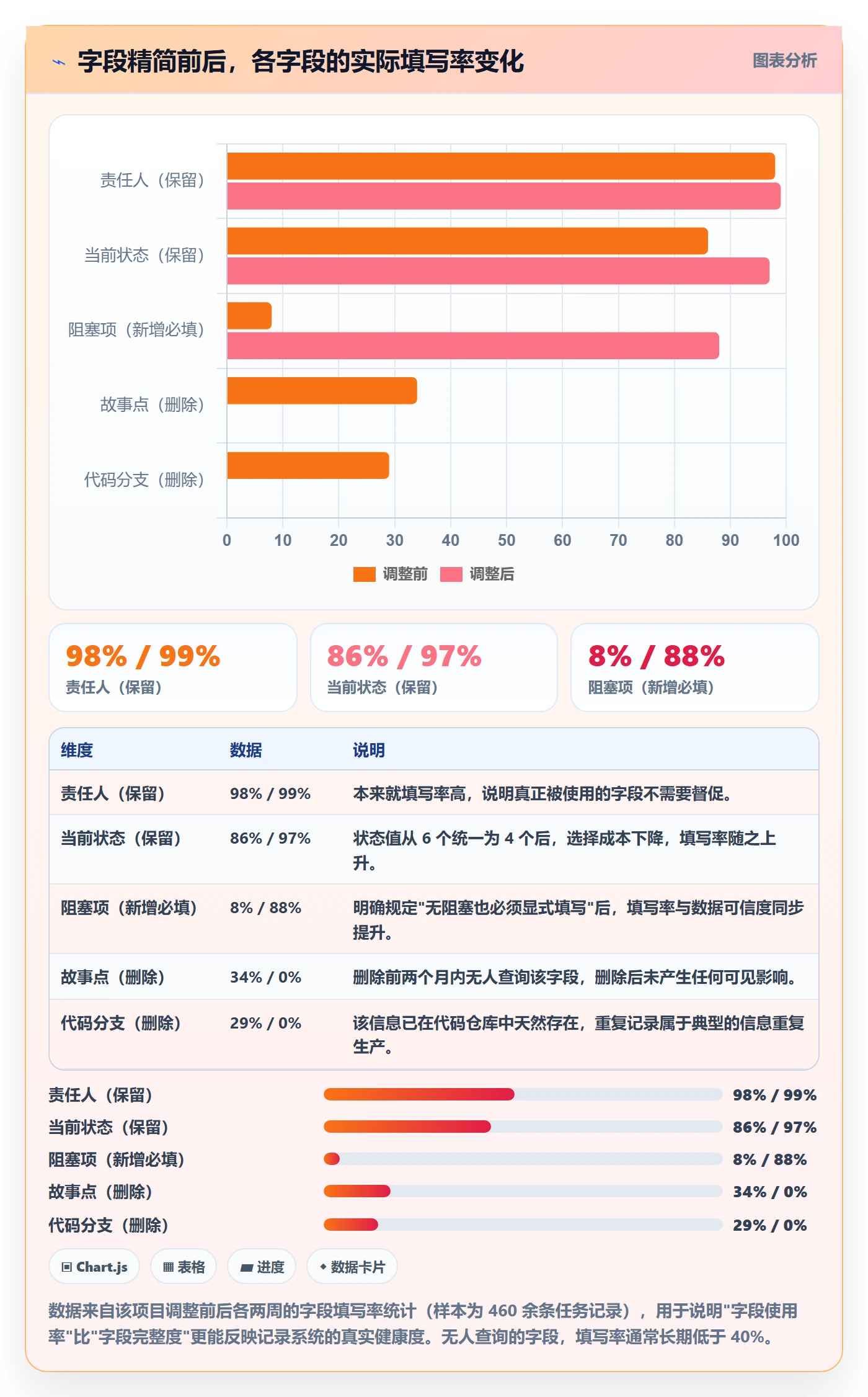 更新记录管理指南:研发团队如何做好进度跟踪,入门指南全流程