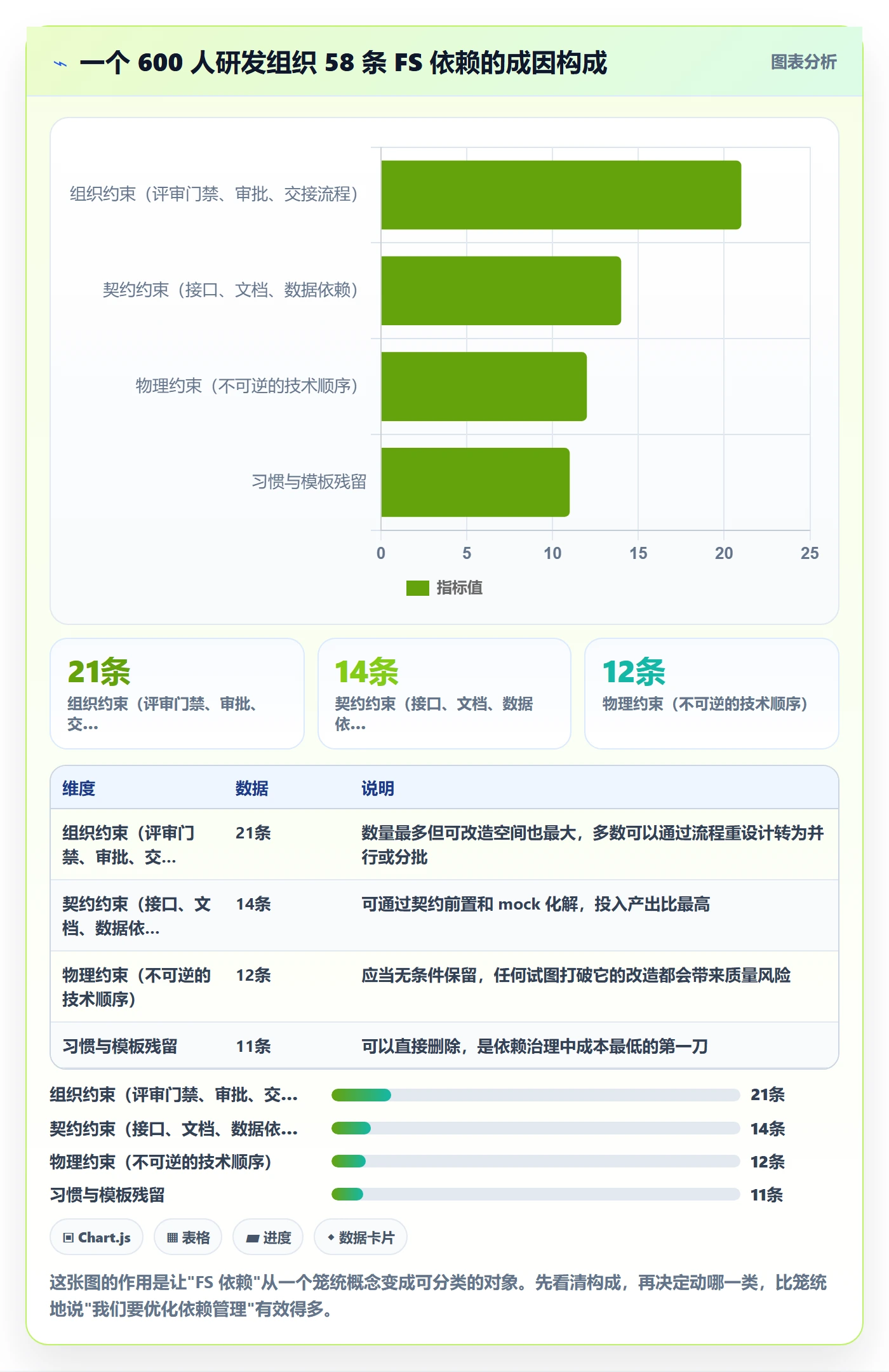 任务依赖FS教程:项目负责人效率提升,避坑指南