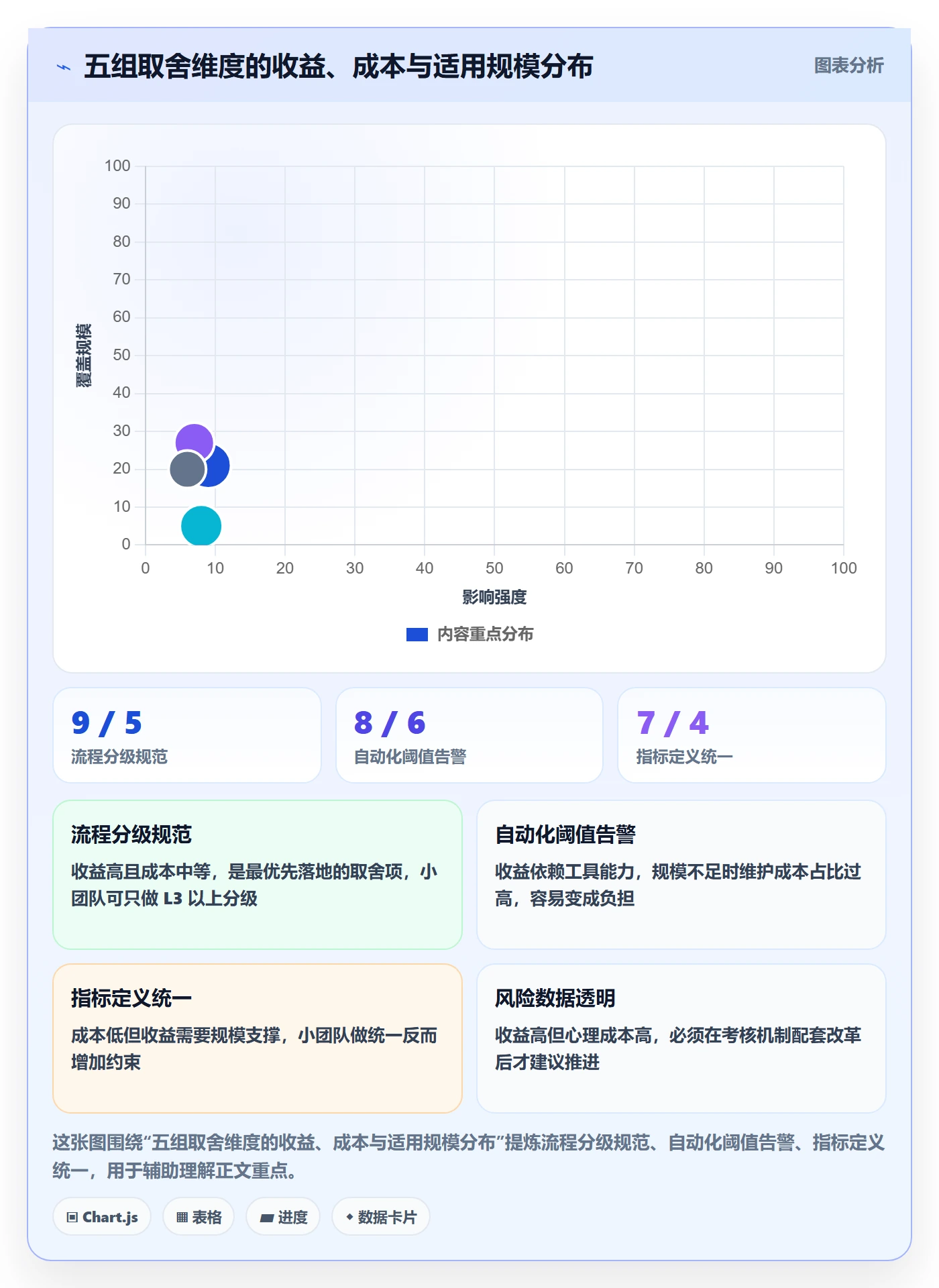延期流程与规范:产品经理任务执行风险控制关键指标