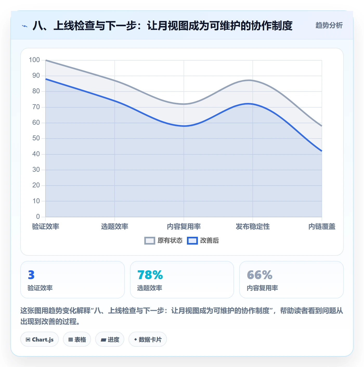 八、上线检查与下一步:让月视图成为可维护的协作制度