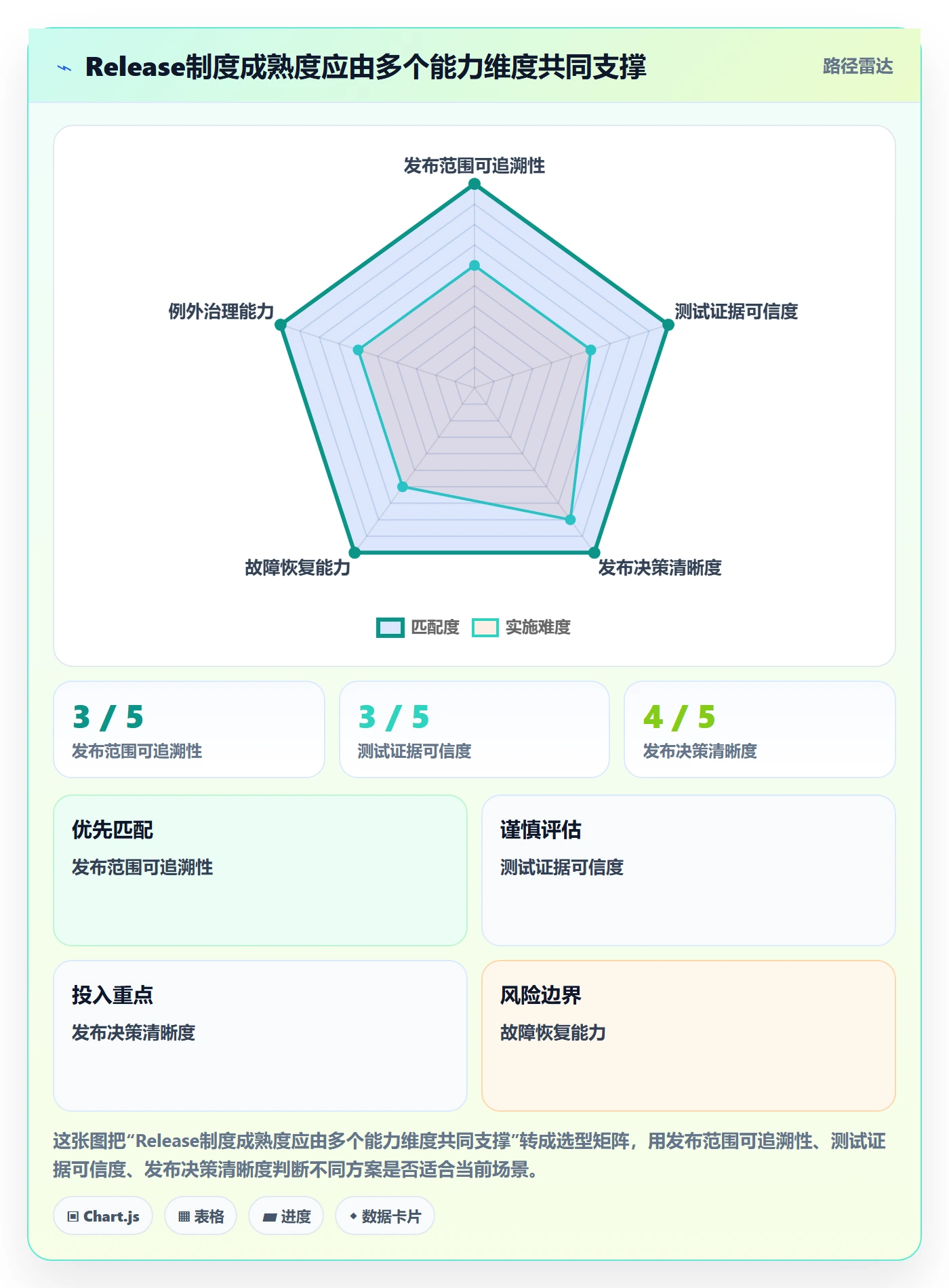 Release流程与规范:项目成员版本管理制度设计关键指标
