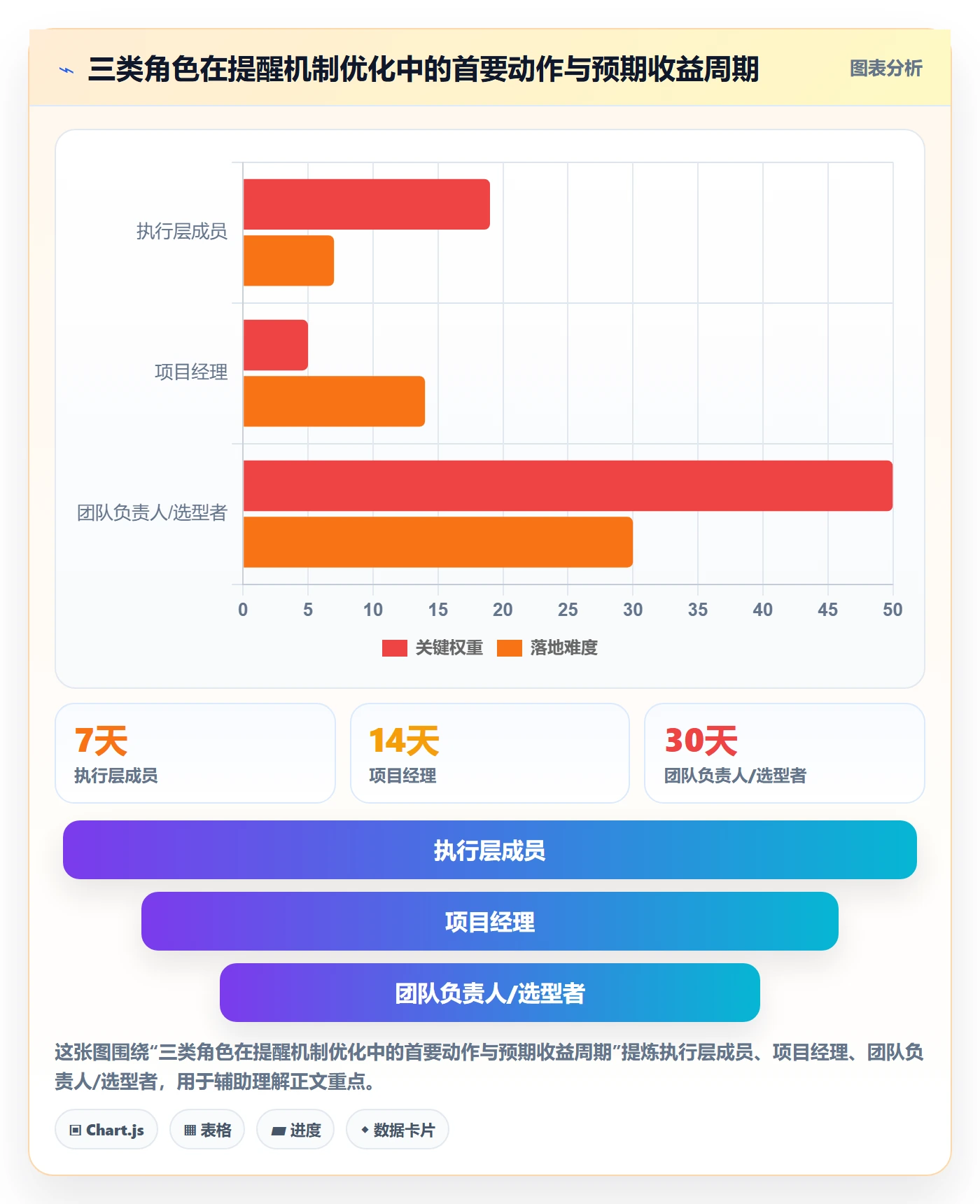 任务提醒自动提醒全流程:项目成员实操方法与一文讲清