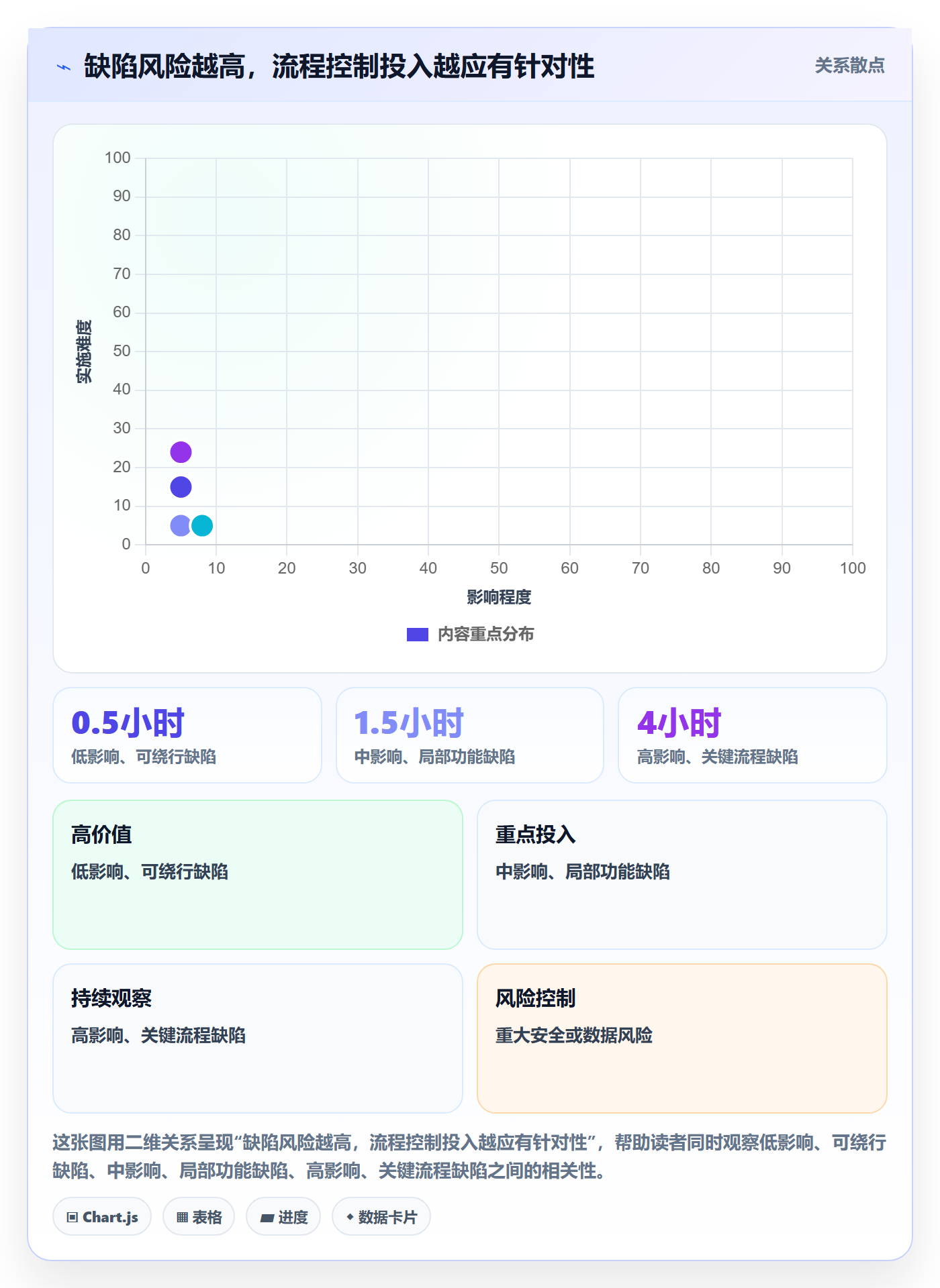 修复实操方法：管理层提升Bug / 缺陷效率的协同管理方法与模板
