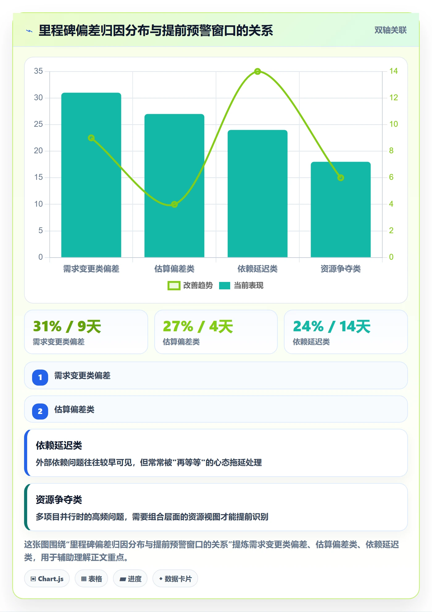 里程碑里程碑全流程:产品经理风险控制与一文讲清