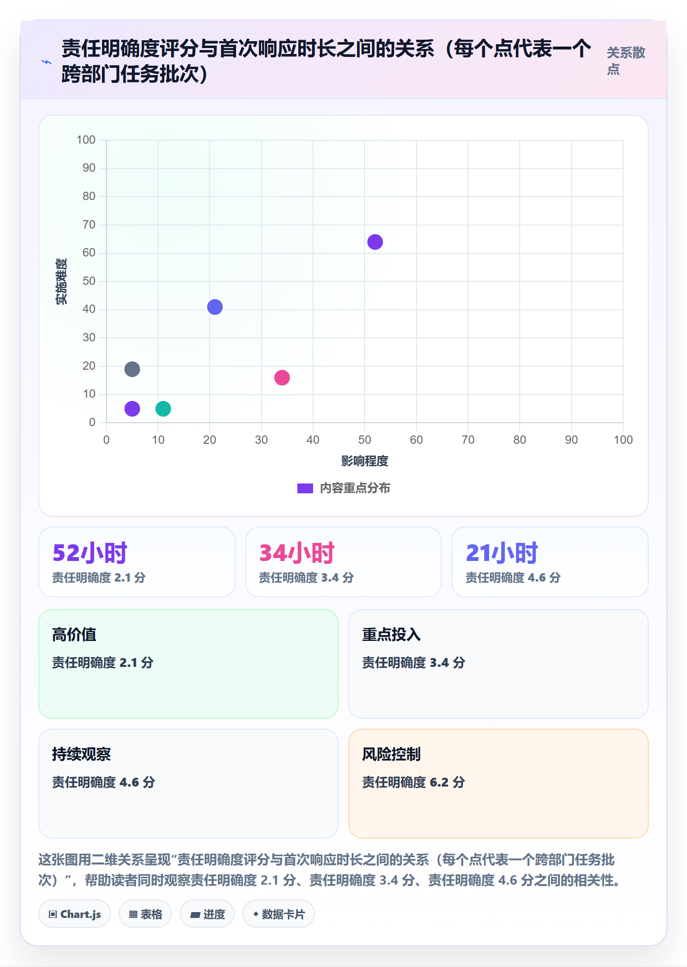 提前提醒流程与规范:跨部门团队任务提醒入门指南关键指标