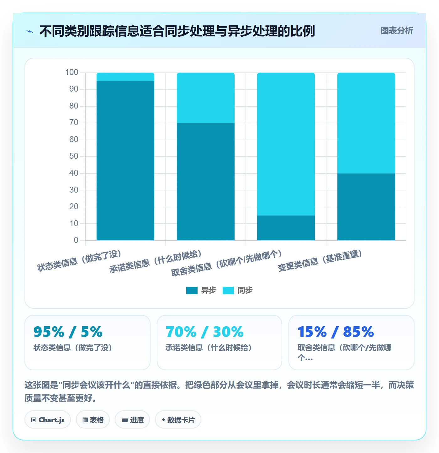 追踪实操方法:产品经理提升进度跟踪效率的协同管理方法与模板