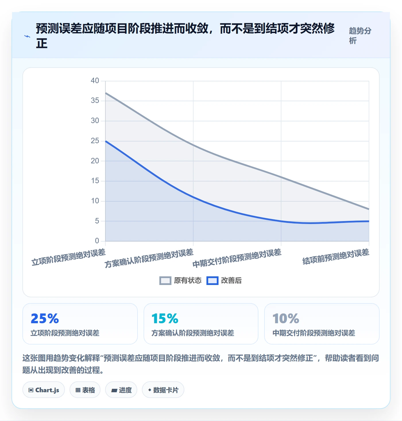 成本管理如何做好预计成本?跨部门团队流程优化与操作步骤