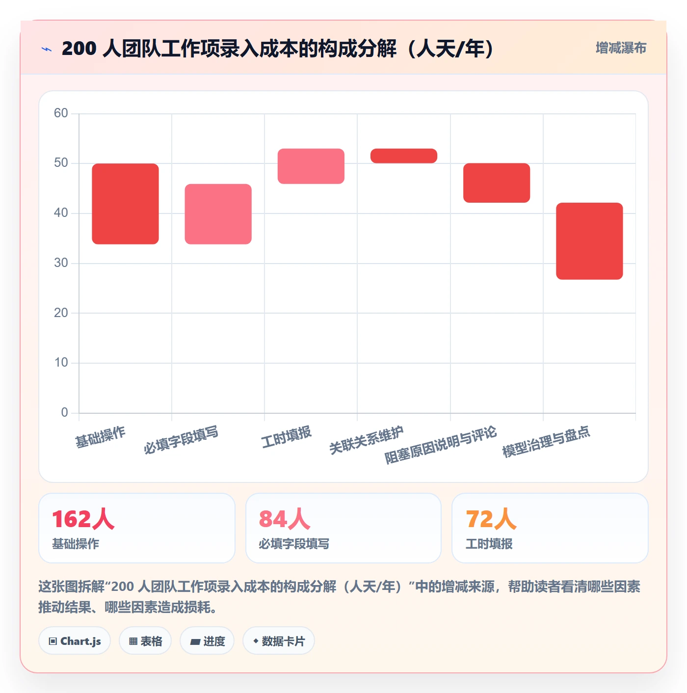 任务管理工作项教程:研发团队最佳实践,避坑指南