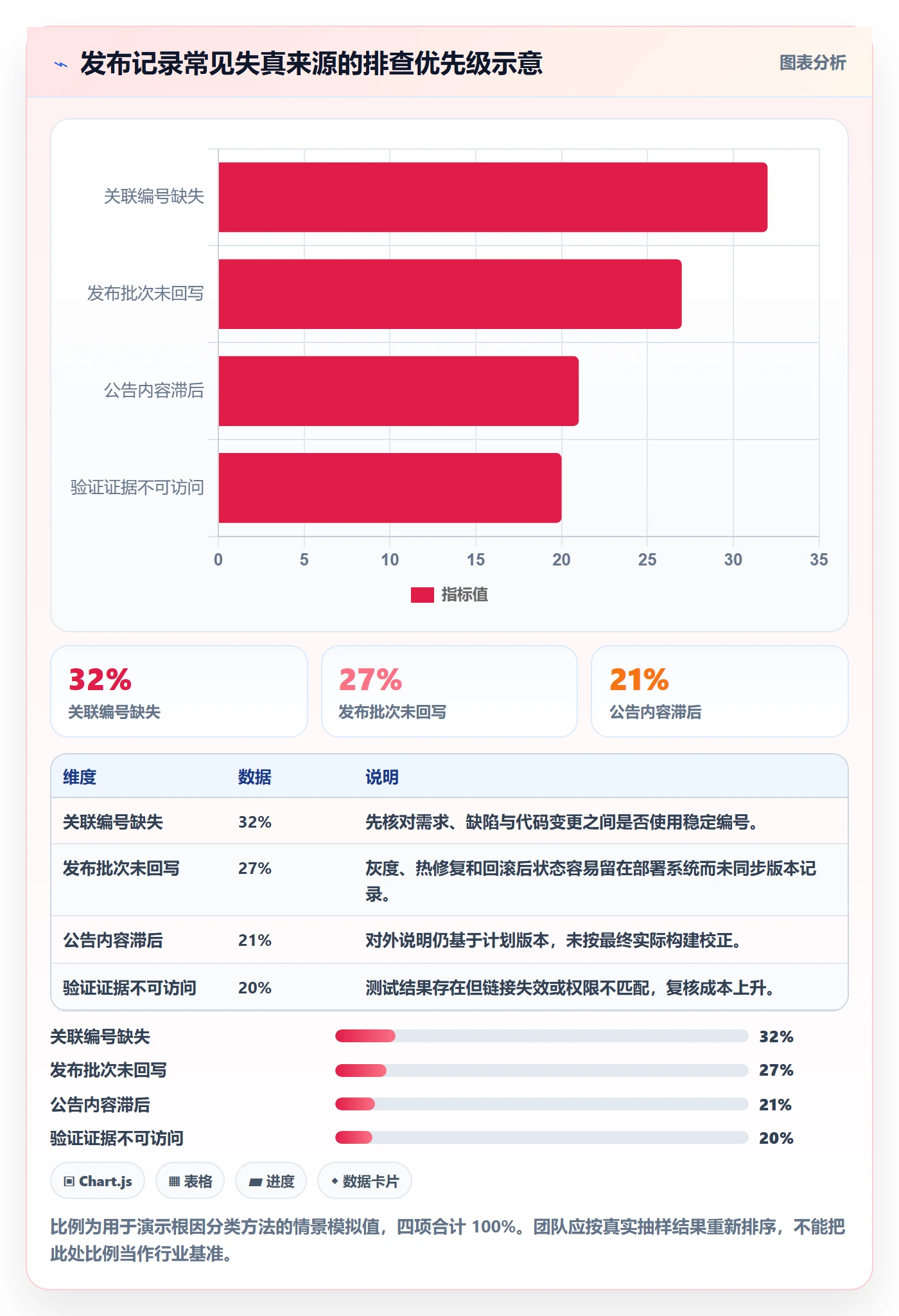 发布记录最佳实践:研发团队版本管理落地方案,常见问题