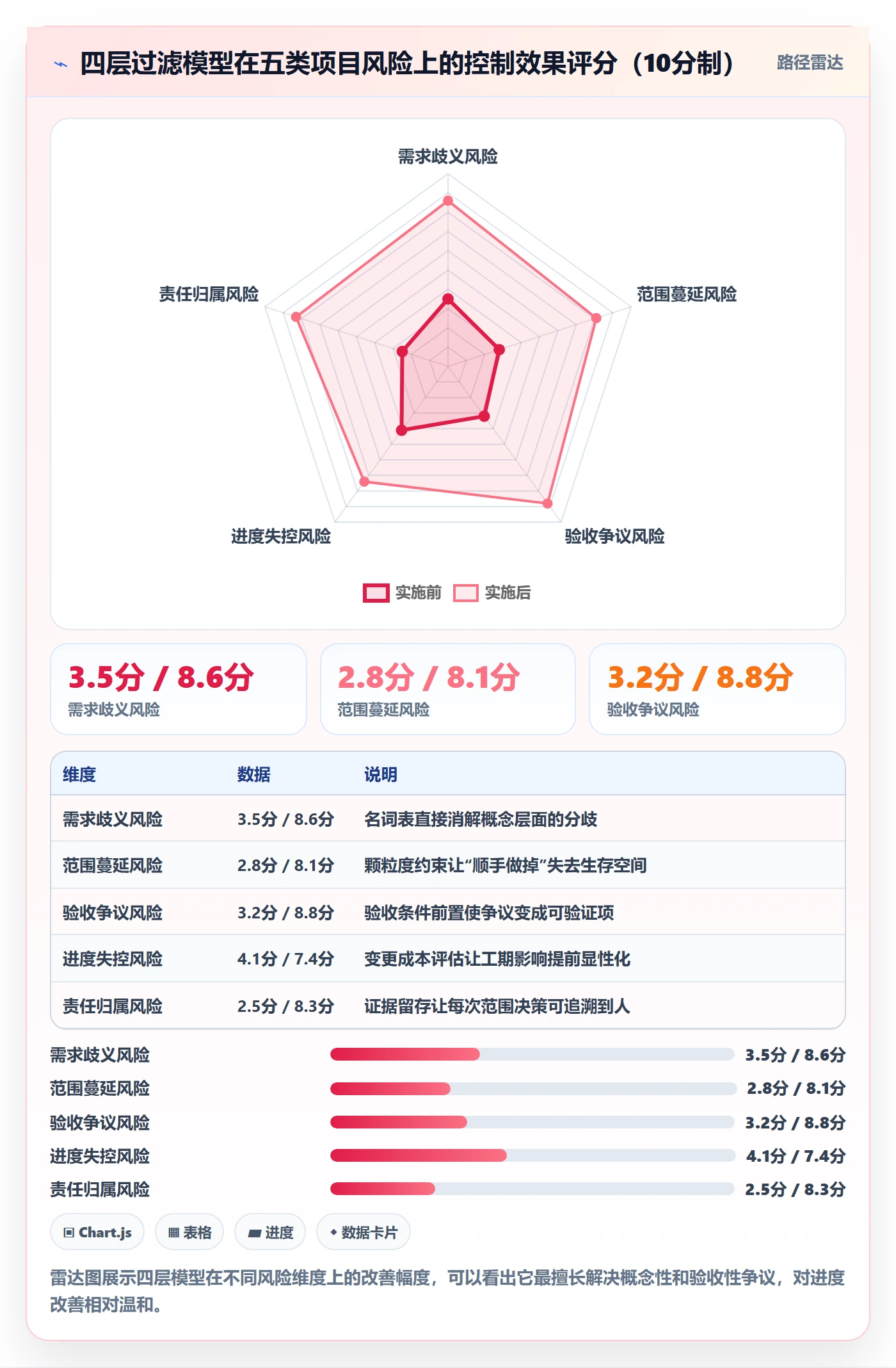 Scope落地方案:项目成员开展项目范围的风险控制案例解析