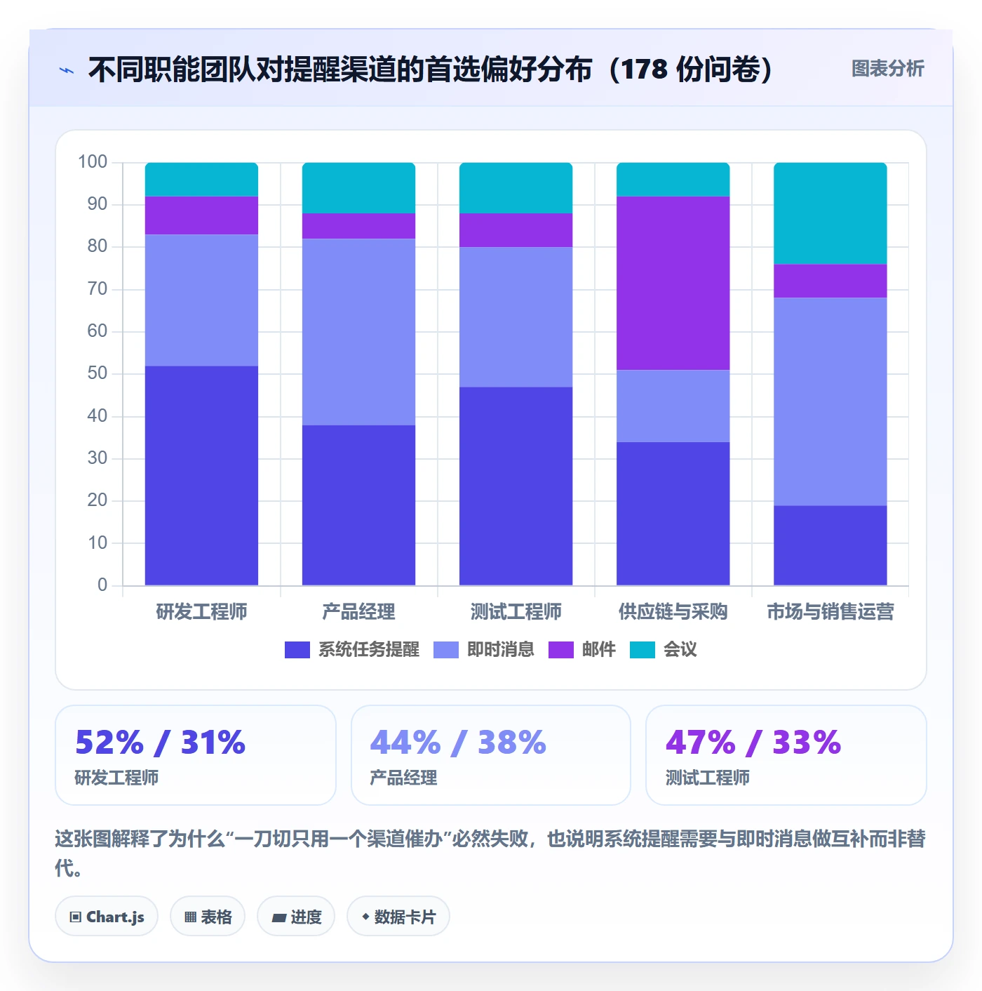 任务提醒如何做好催办?跨部门团队落地方案与操作步骤