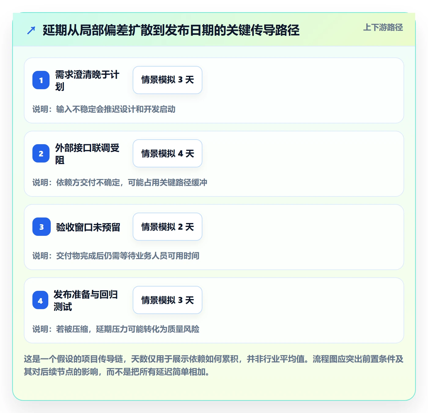 延期管理延期全流程:管理层实操方法与一文讲清