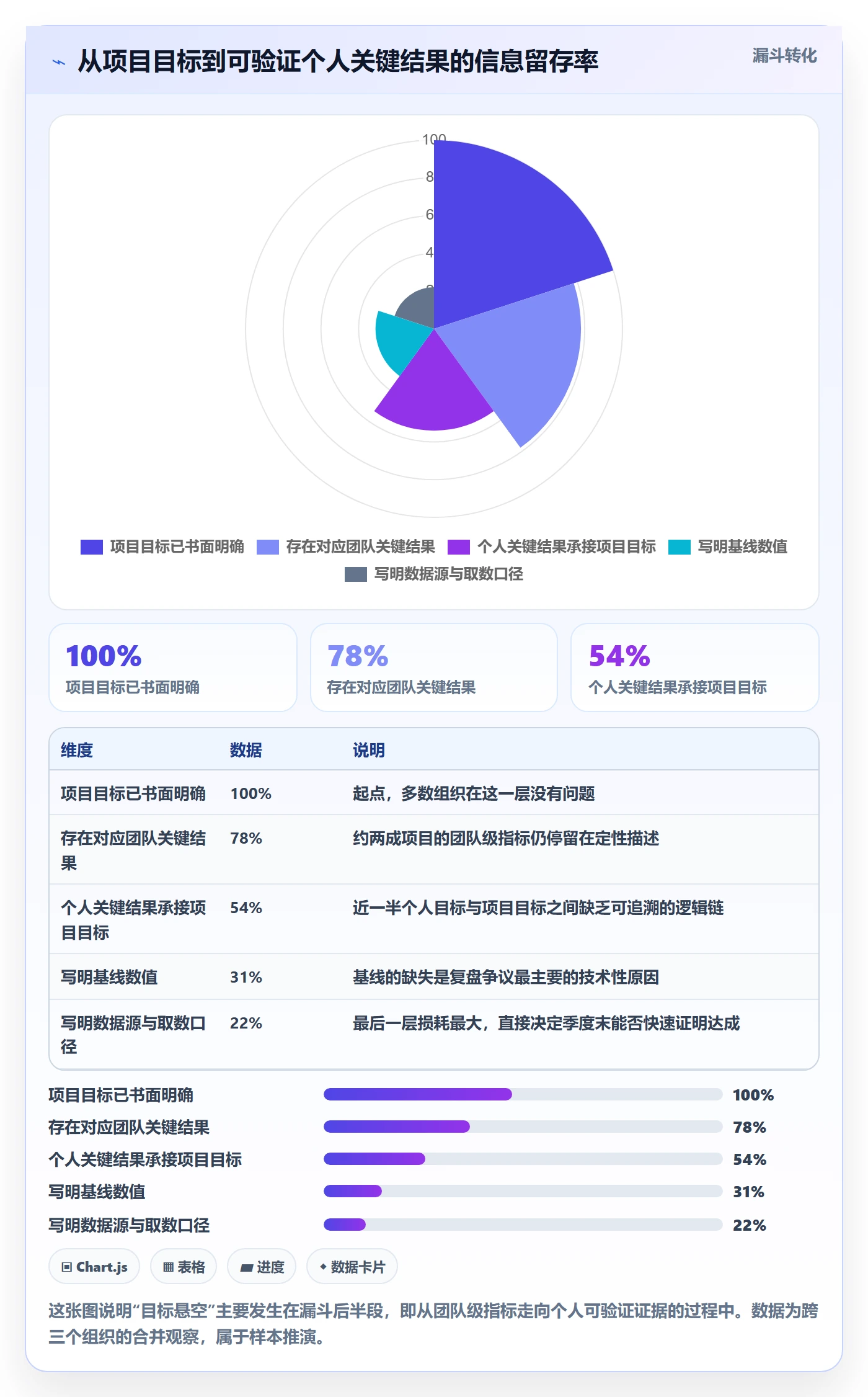 关键结果最佳实践:项目成员项目目标最佳实践,常见问题