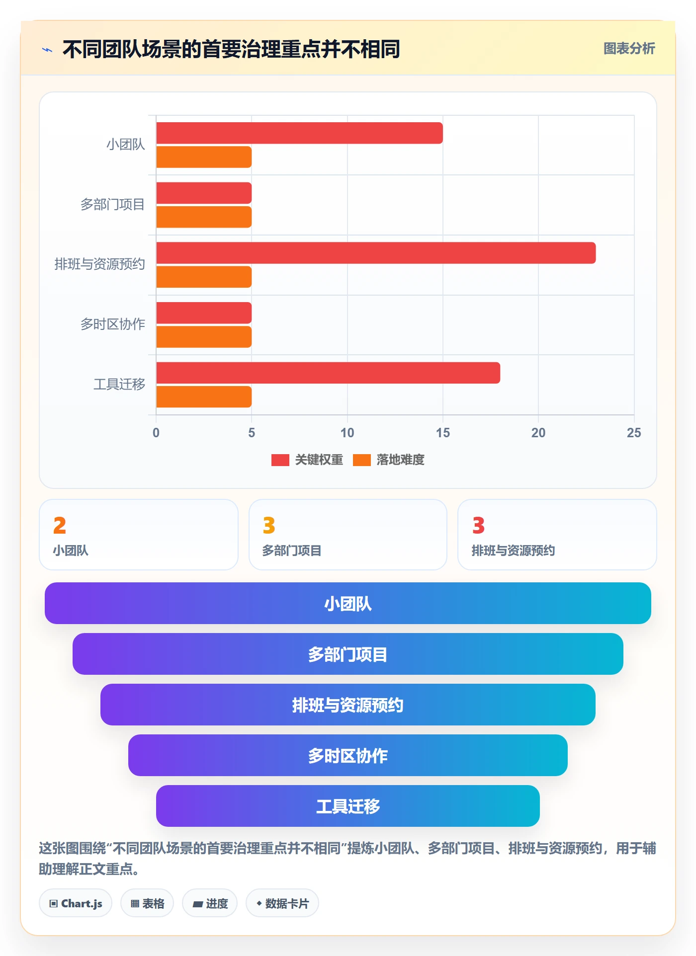 日历视图日视图全流程:跨部门团队入门指南与一文讲清