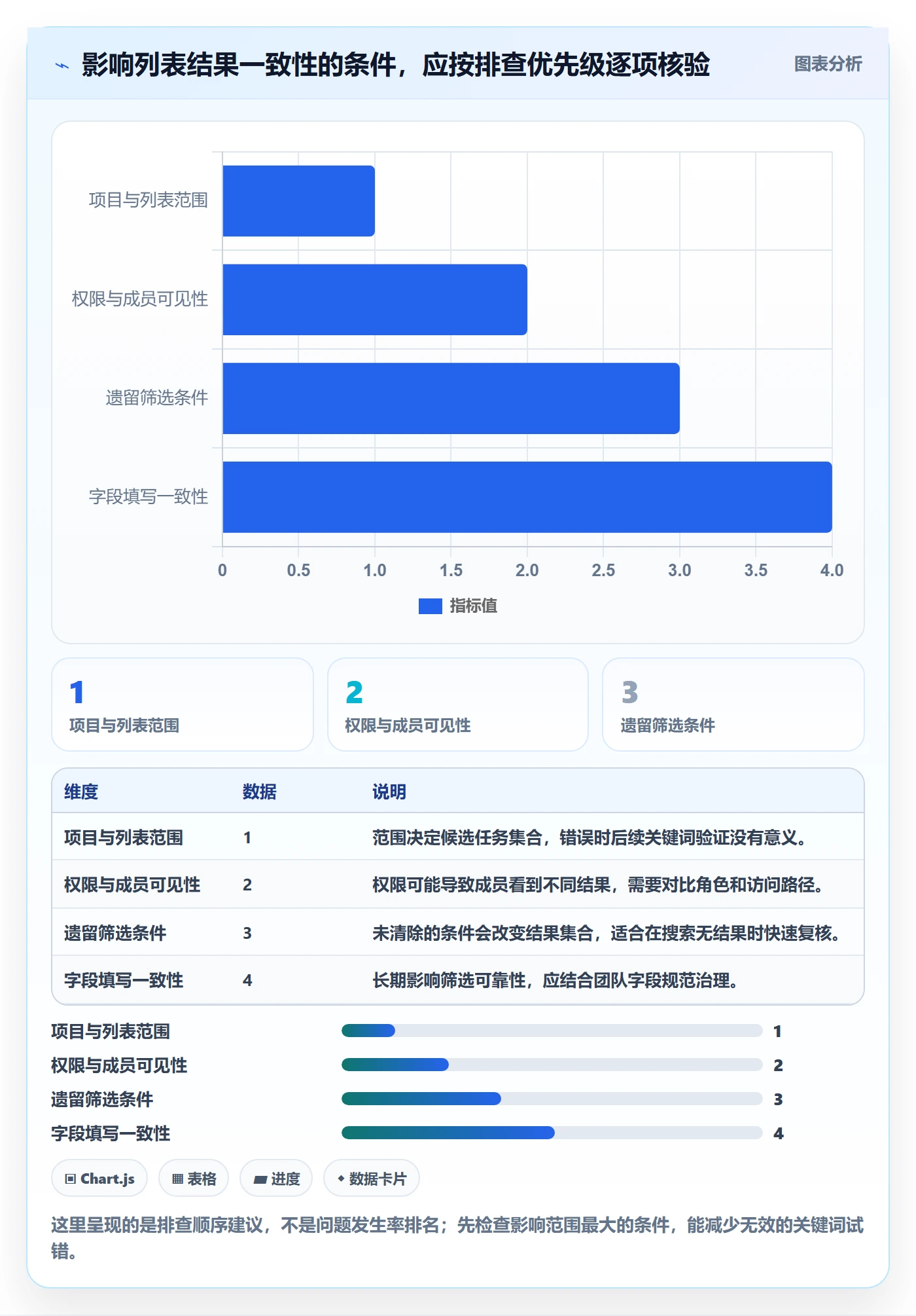 列表视图搜索教程:项目成员效率提升,避坑指南