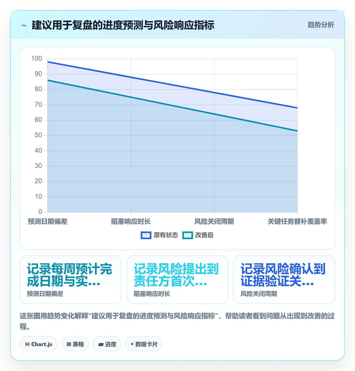 进度跟踪如何做好动态？项目成员风险控制与操作步骤