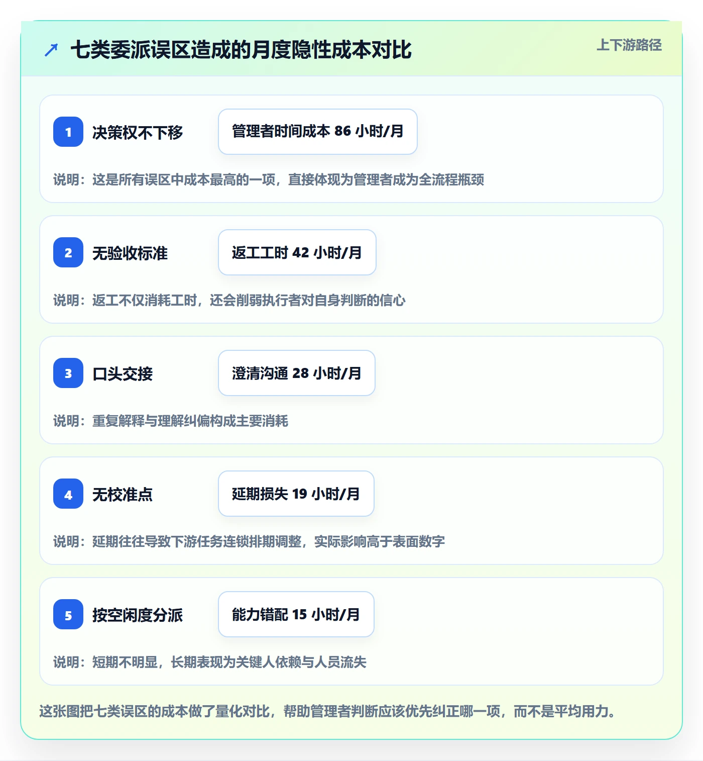 委派管理方法大全：实施团队任务分派最佳实践落地清单